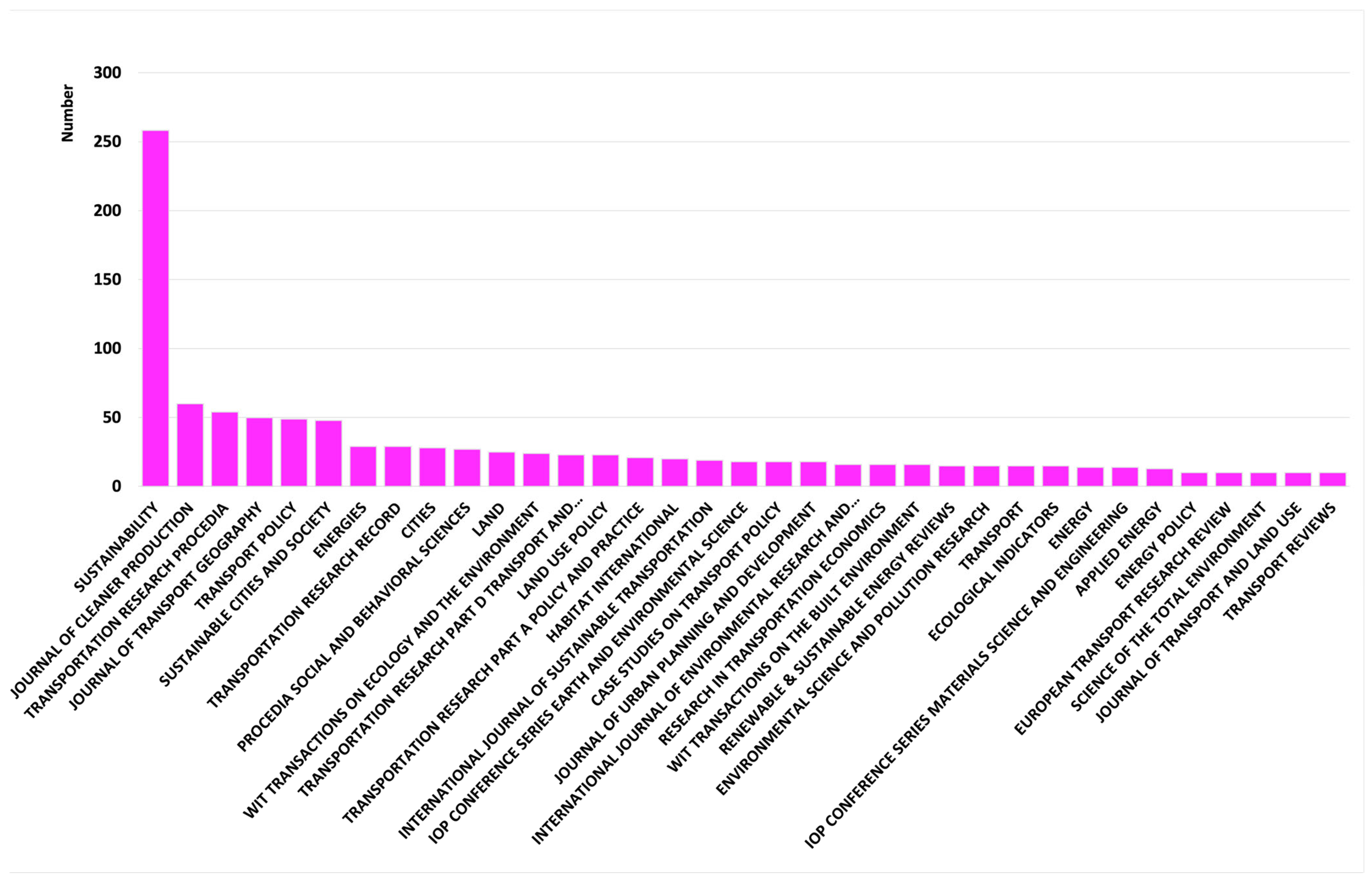 Sustainability 15 00958 g004 Sustainability 15 00958 g004