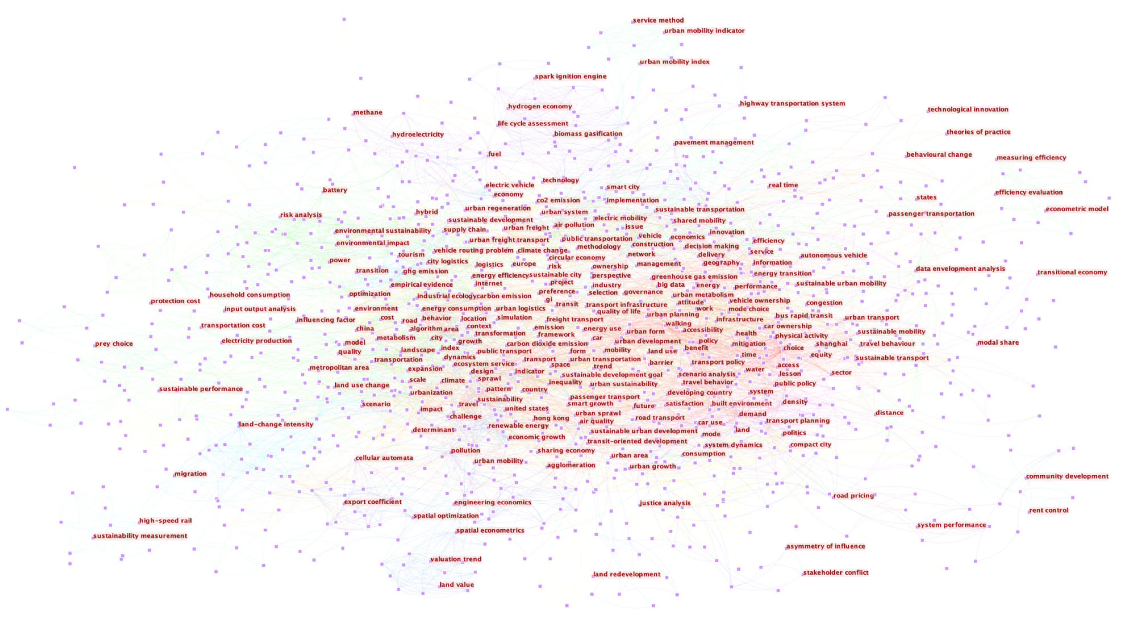 Sustainability 15 00958 g005 Sustainability 15 00958 g005