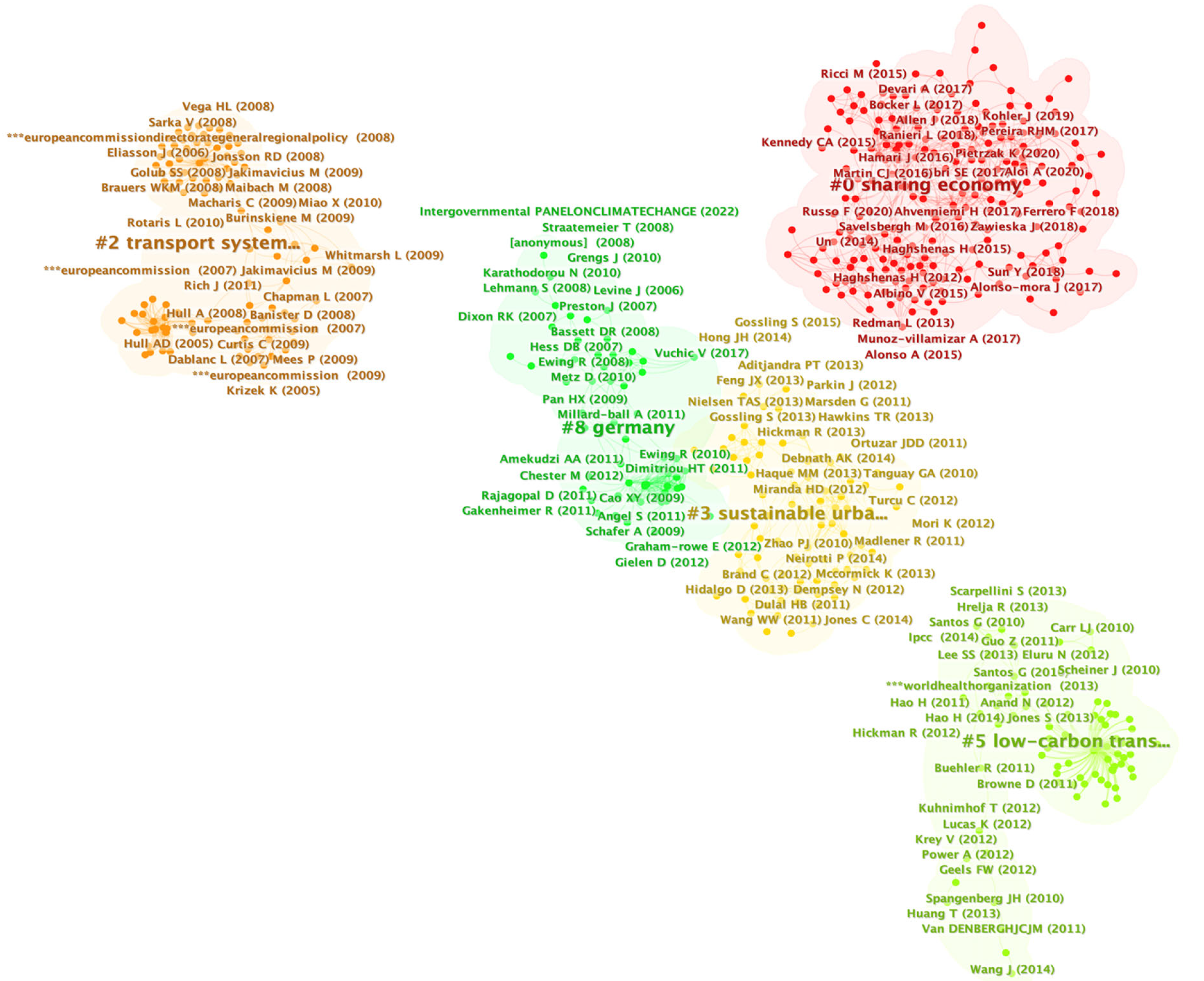 Sustainability 15 00958 g007 Sustainability 15 00958 g007
