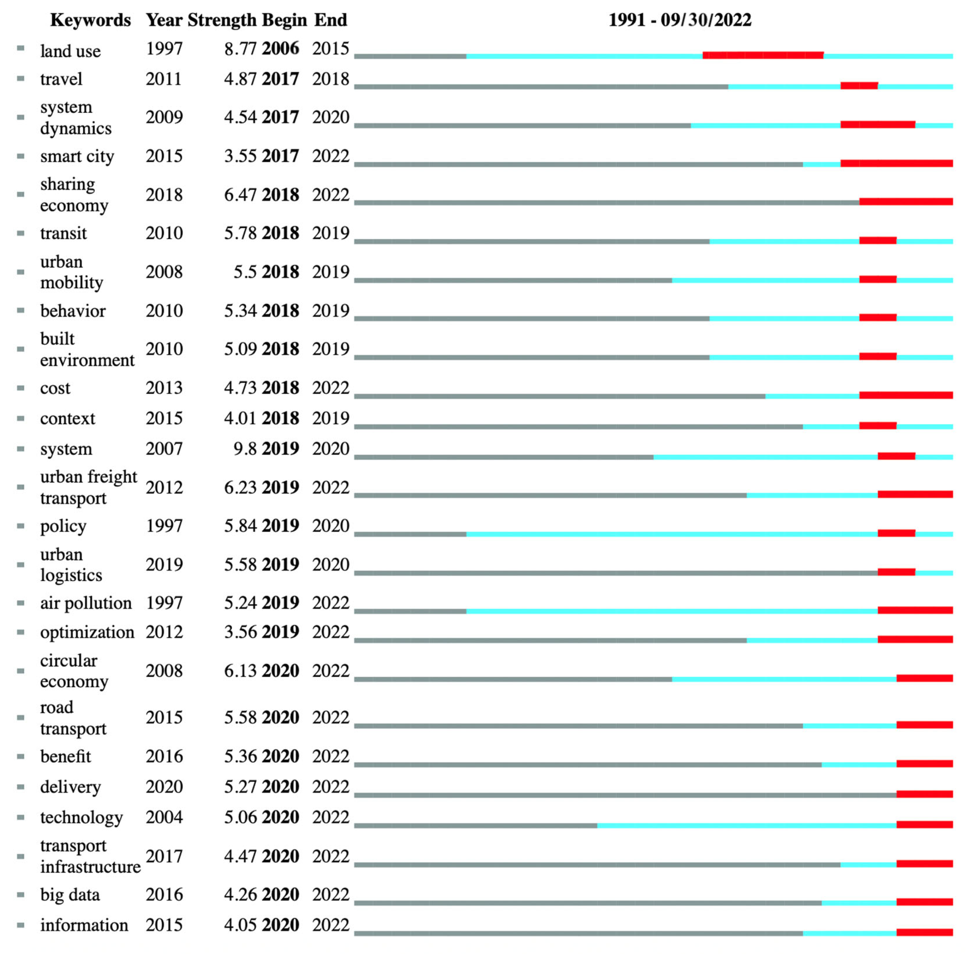 Sustainability 15 00958 g014 Sustainability 15 00958 g014