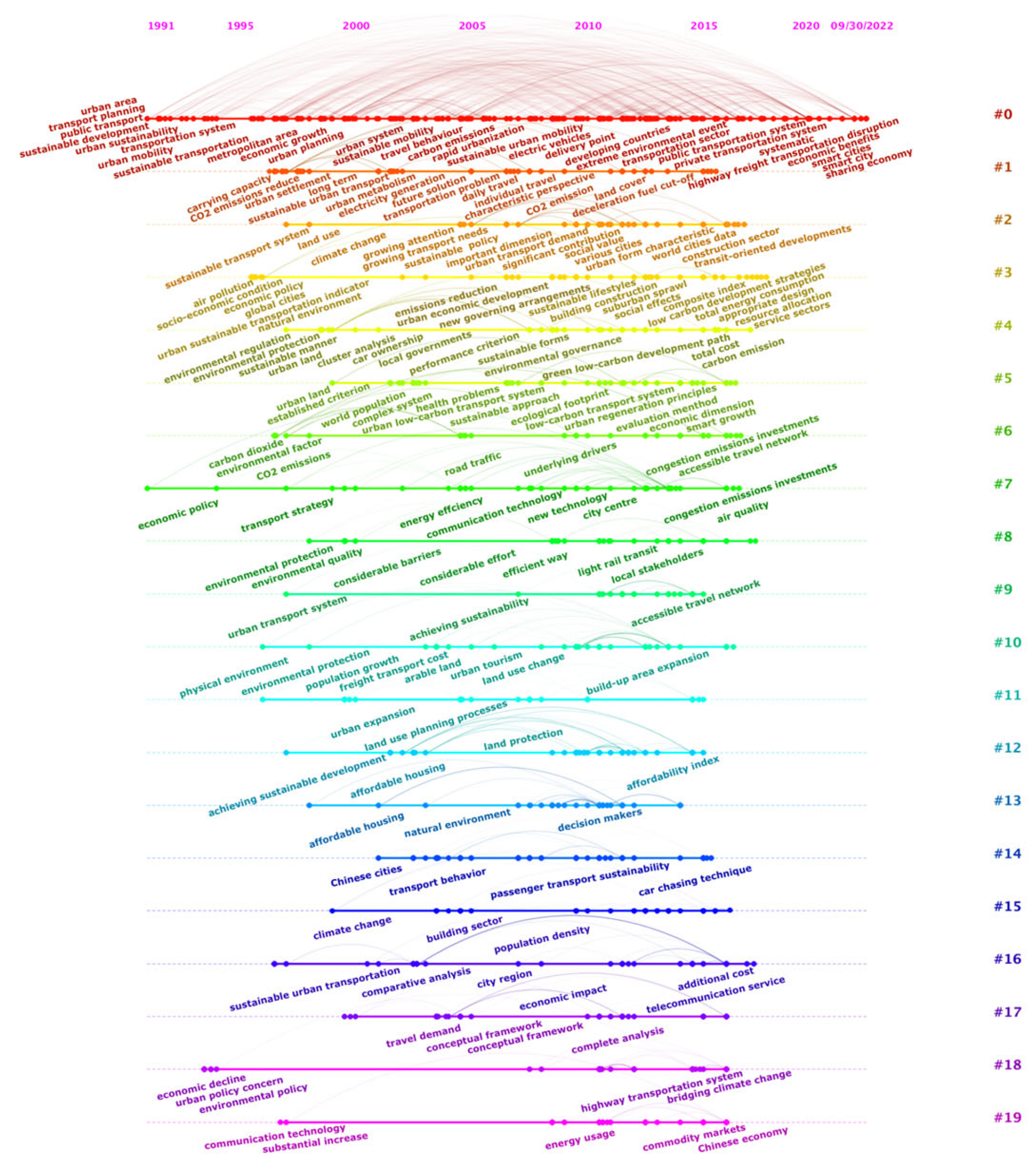 Sustainability 15 00958 g016 Sustainability 15 00958 g016
