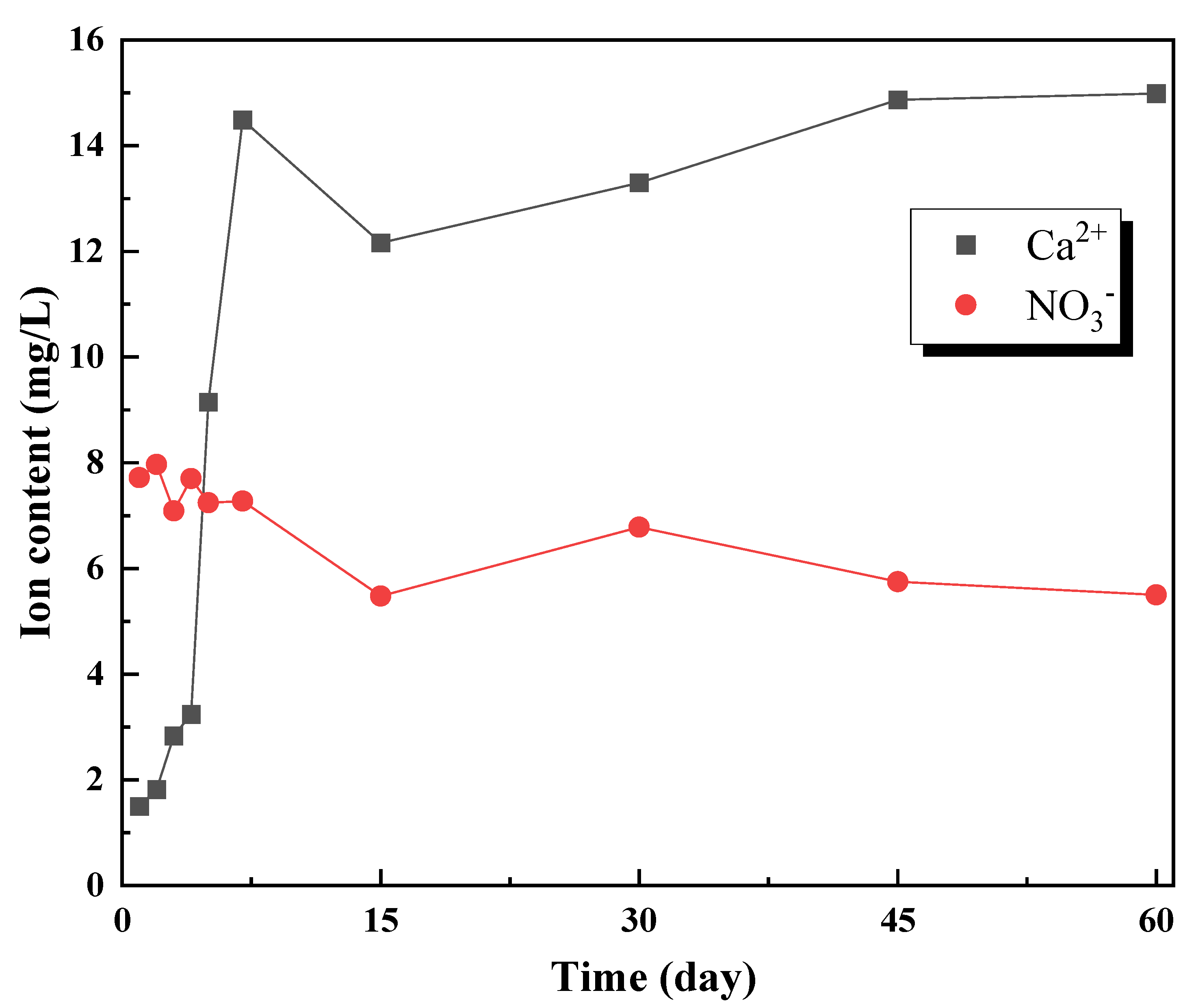 Sustainability 15 00959 g003