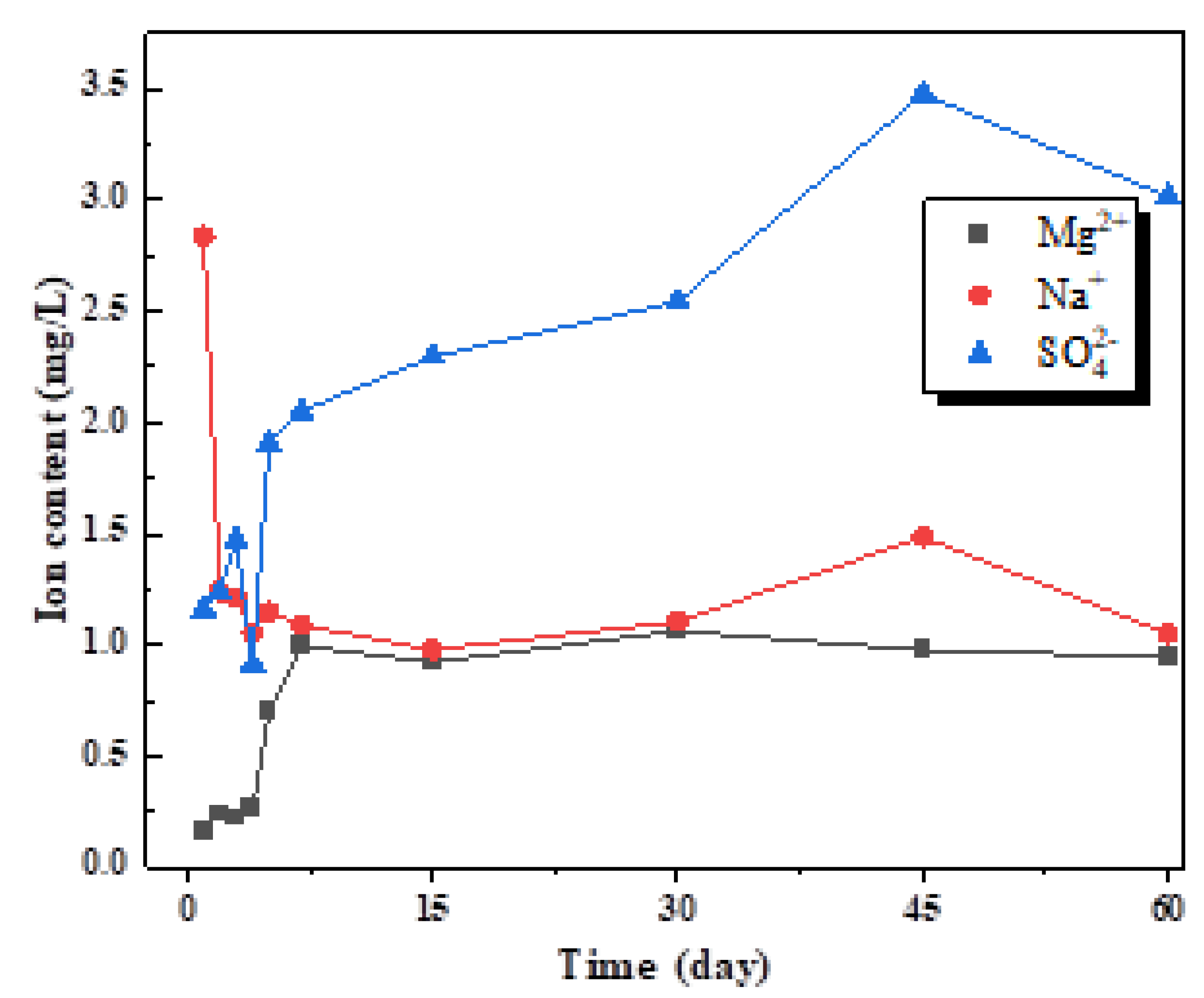Sustainability 15 00959 g004
