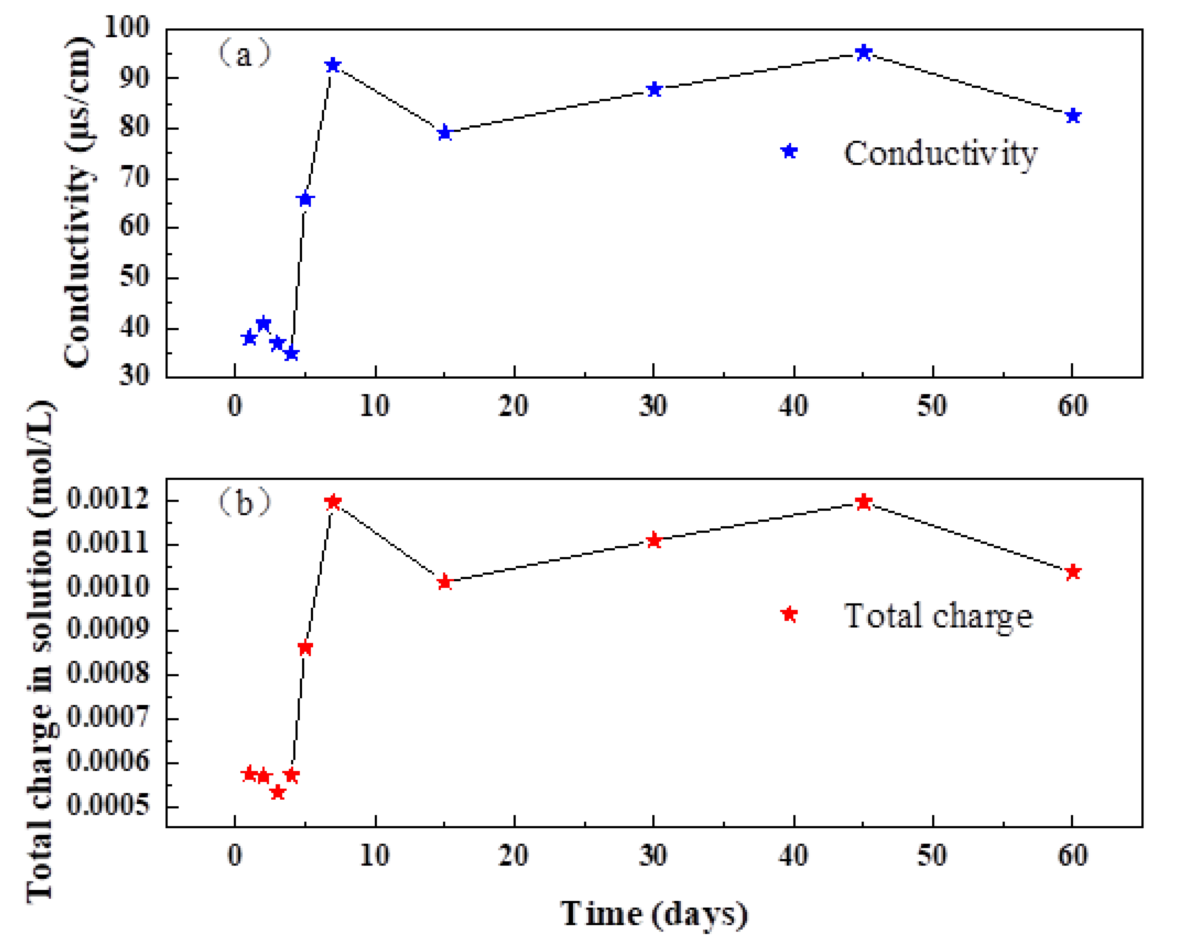 Sustainability 15 00959 g006