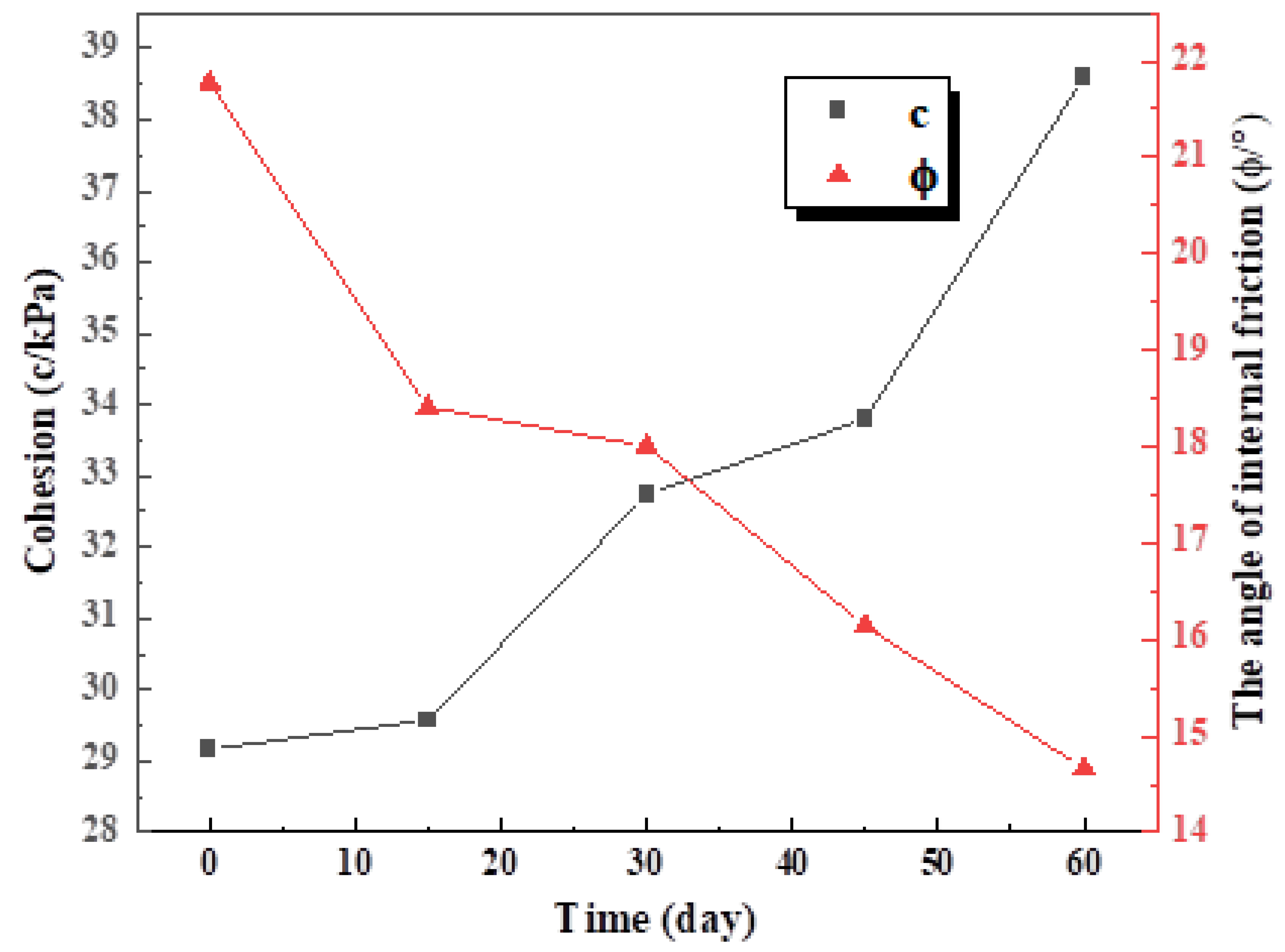 Sustainability 15 00959 g008