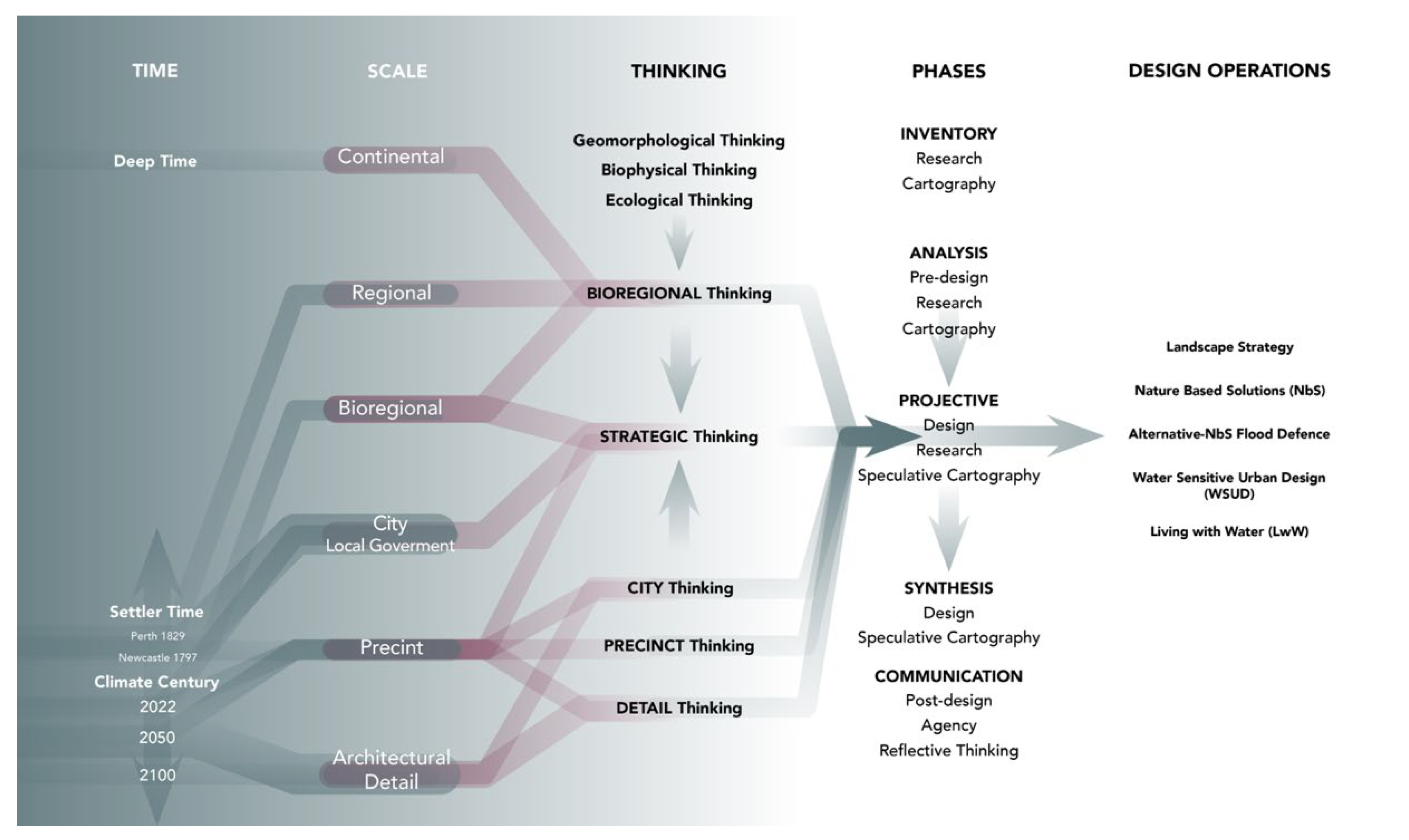 Sustainability 15 00962 g001 Sustainability 15 00962 g001