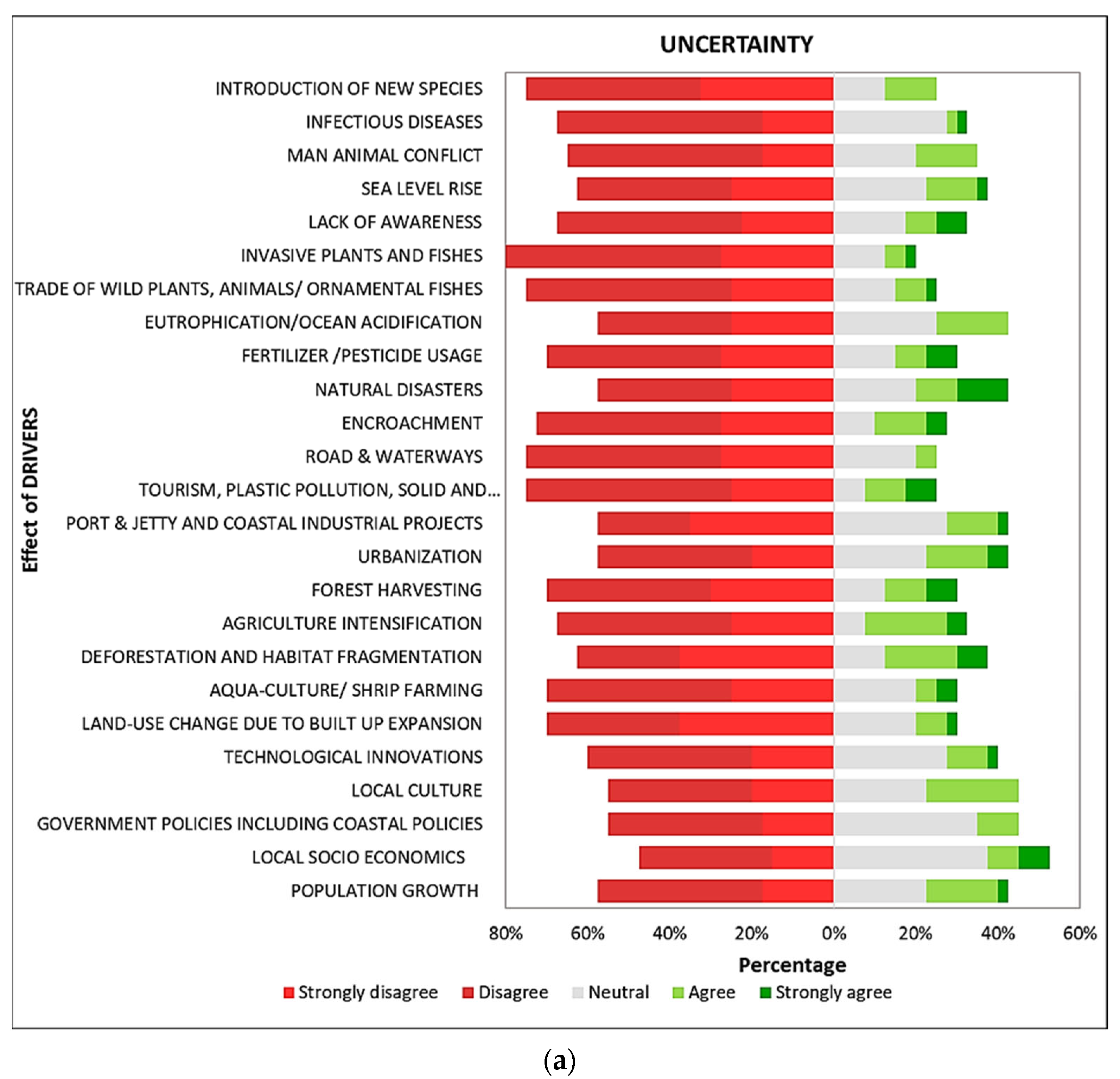 Sustainability 15 00963 g003a