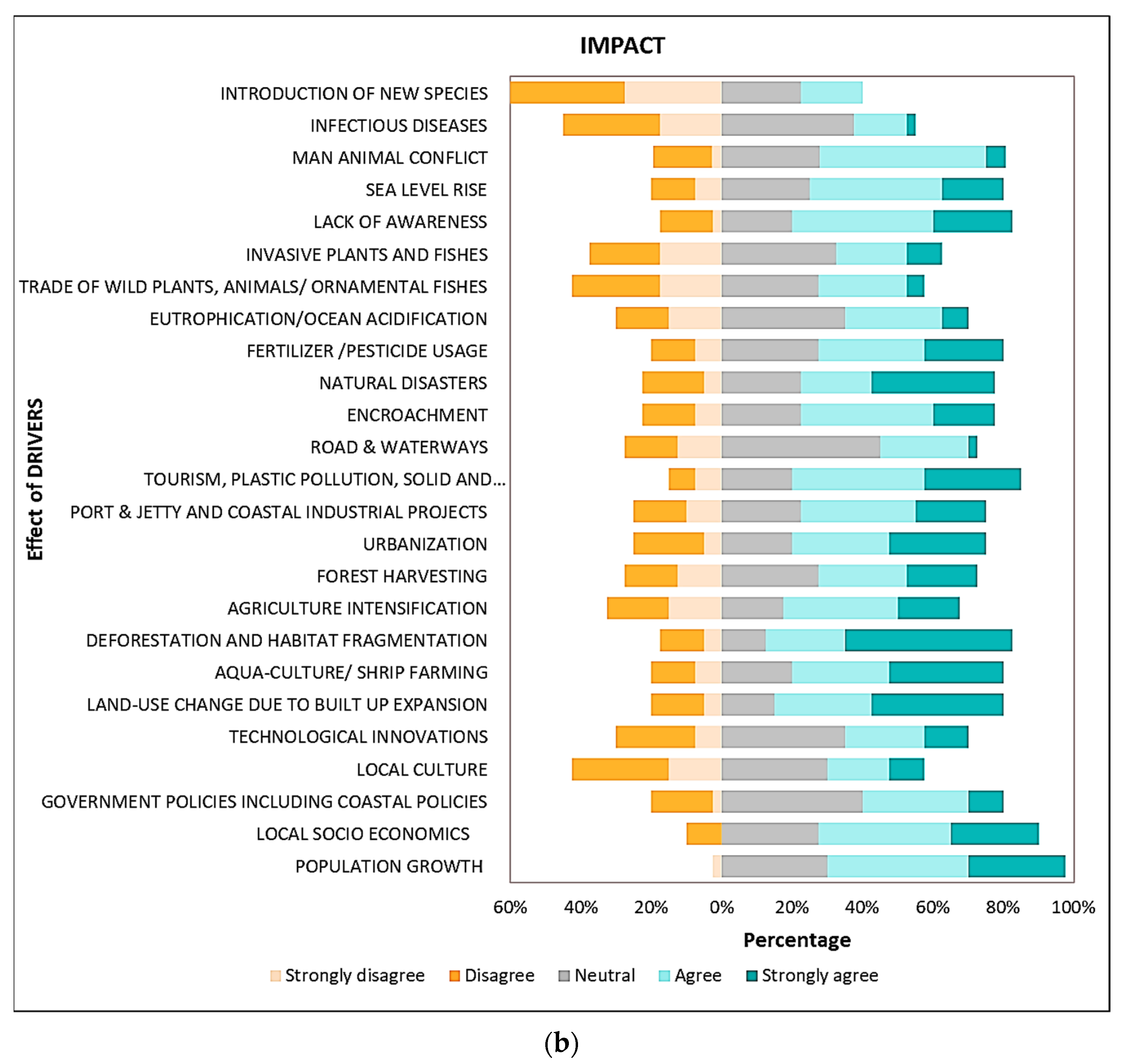 Sustainability 15 00963 g003b