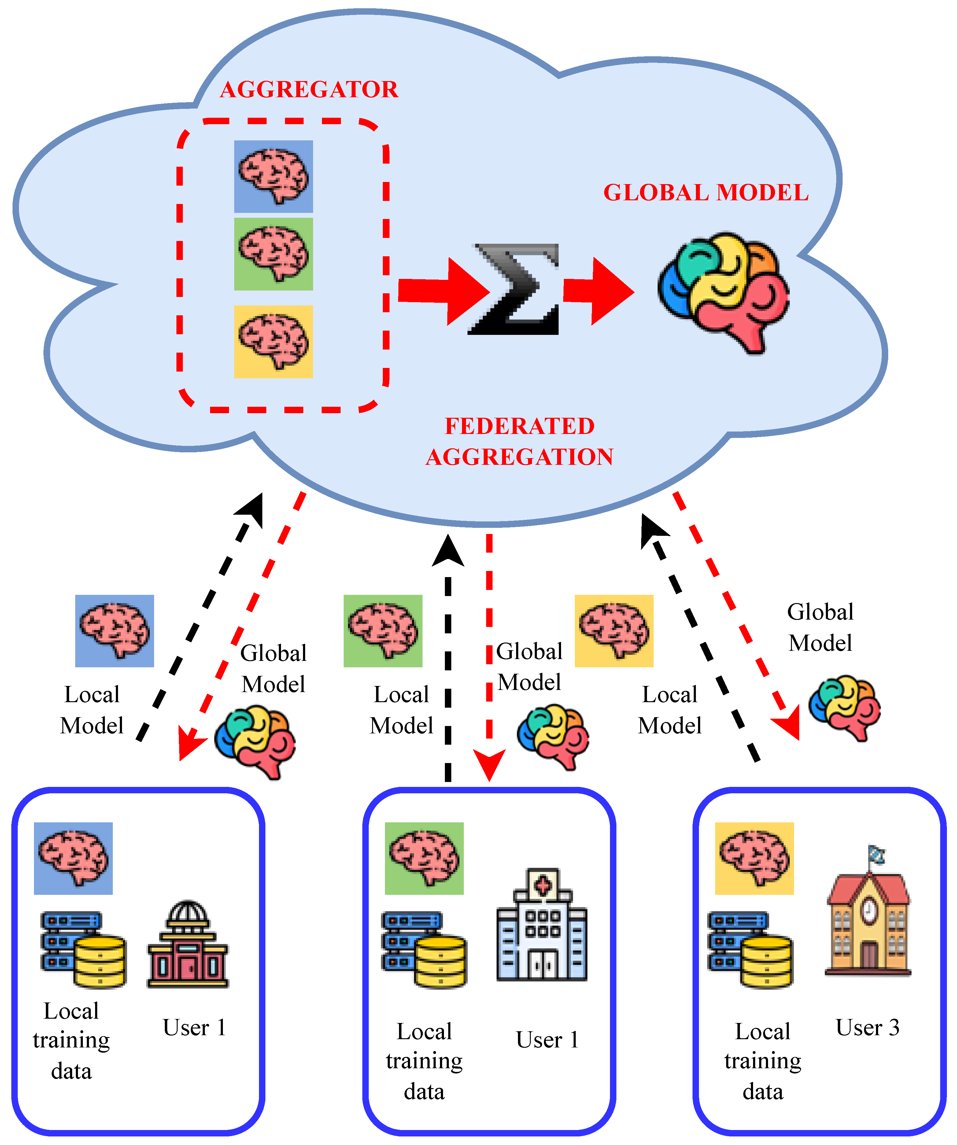 Sustainability 15 00964 g004 Sustainability 15 00964 g004