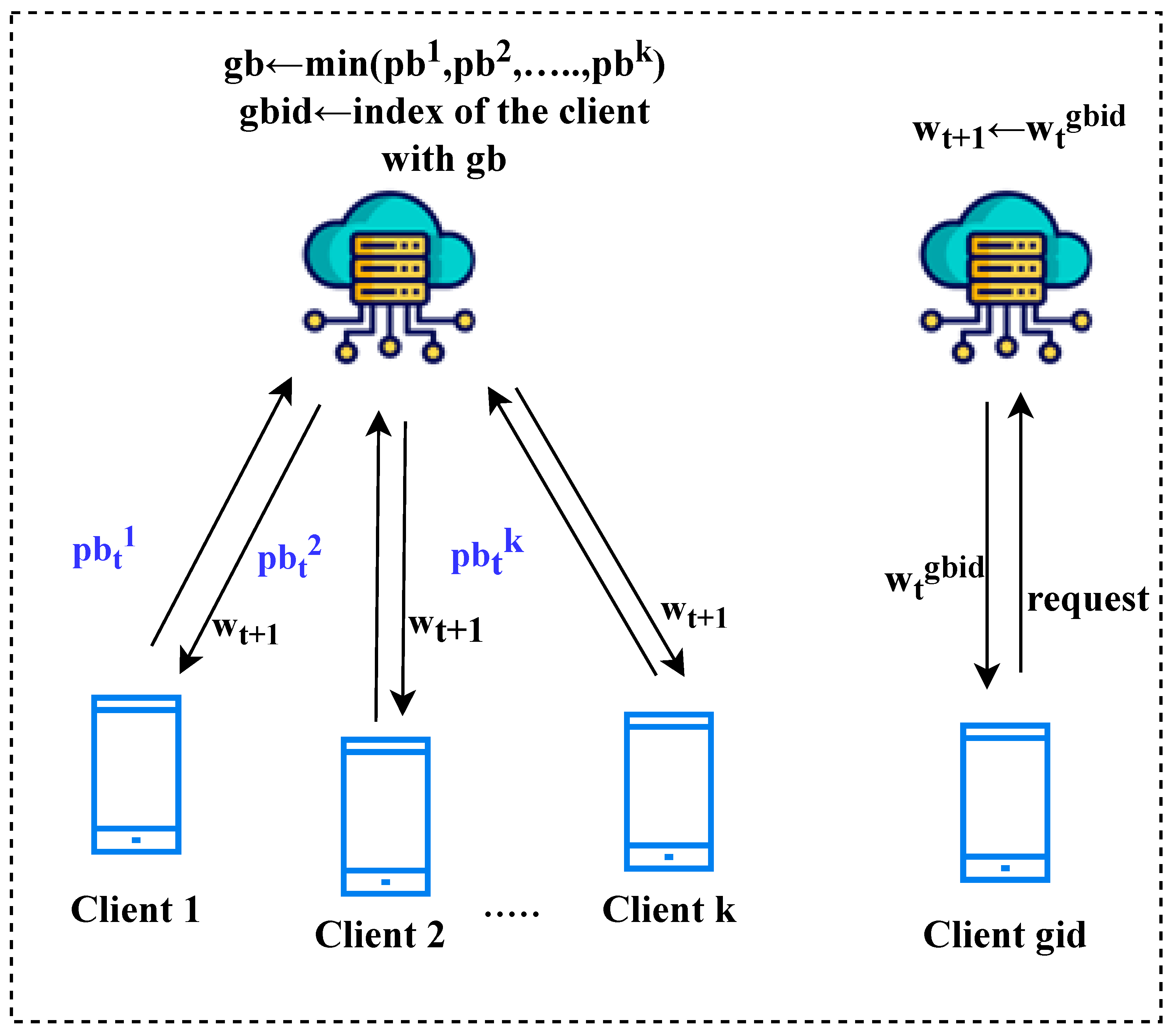 Sustainability 15 00964 g005 Sustainability 15 00964 g005