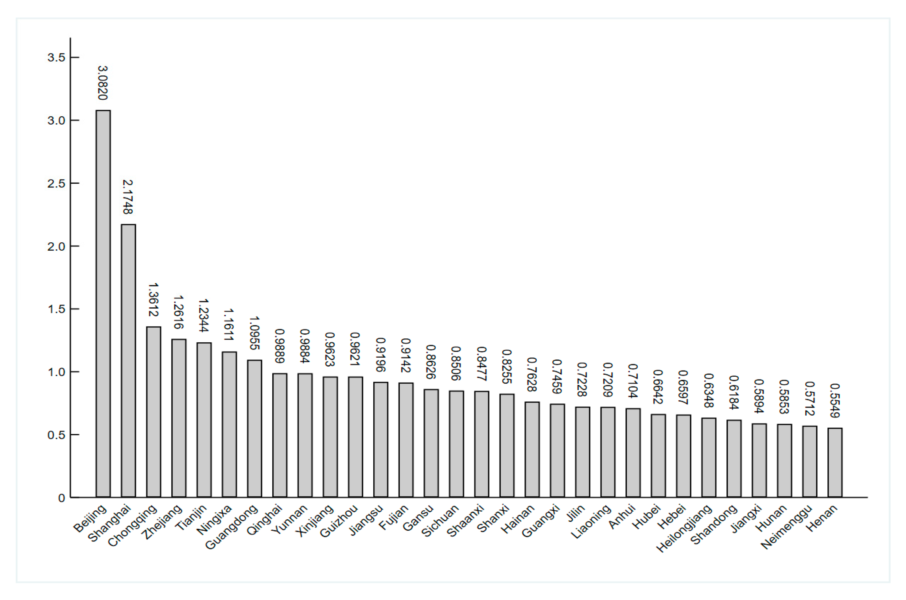 Sustainability 15 00965 g001 Sustainability 15 00965 g001
