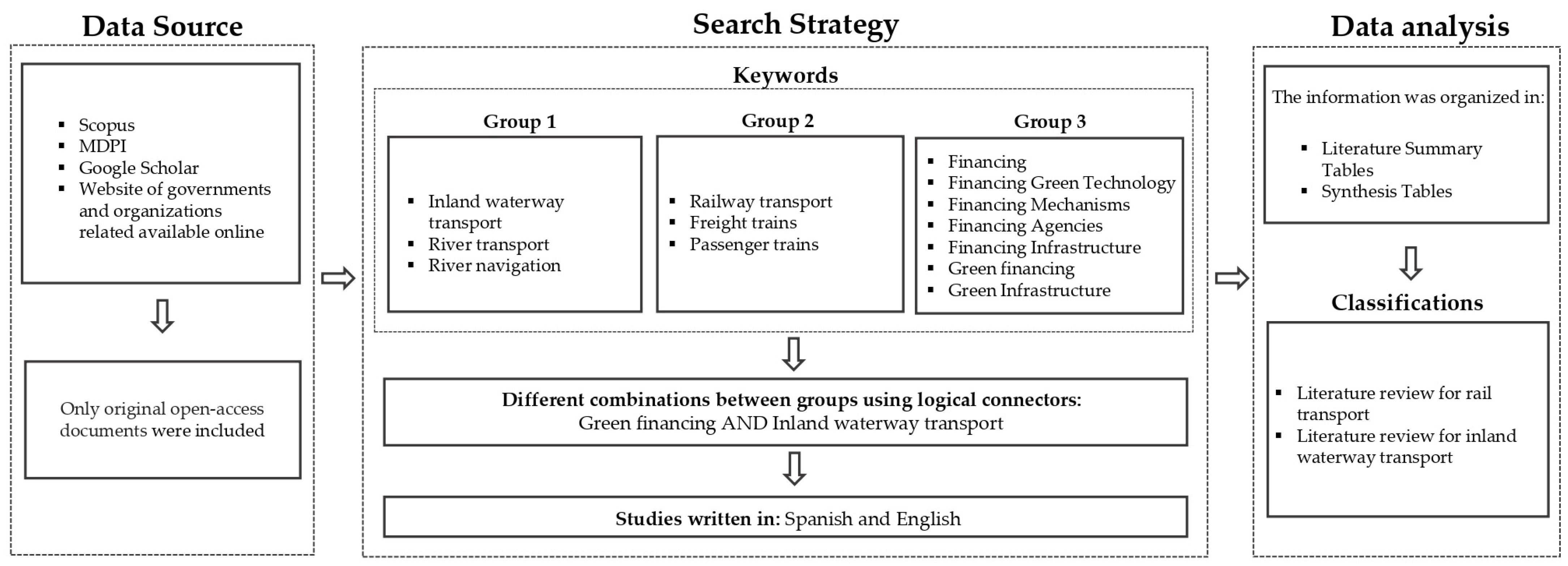 Sustainability 15 00966 g001 Sustainability 15 00966 g001