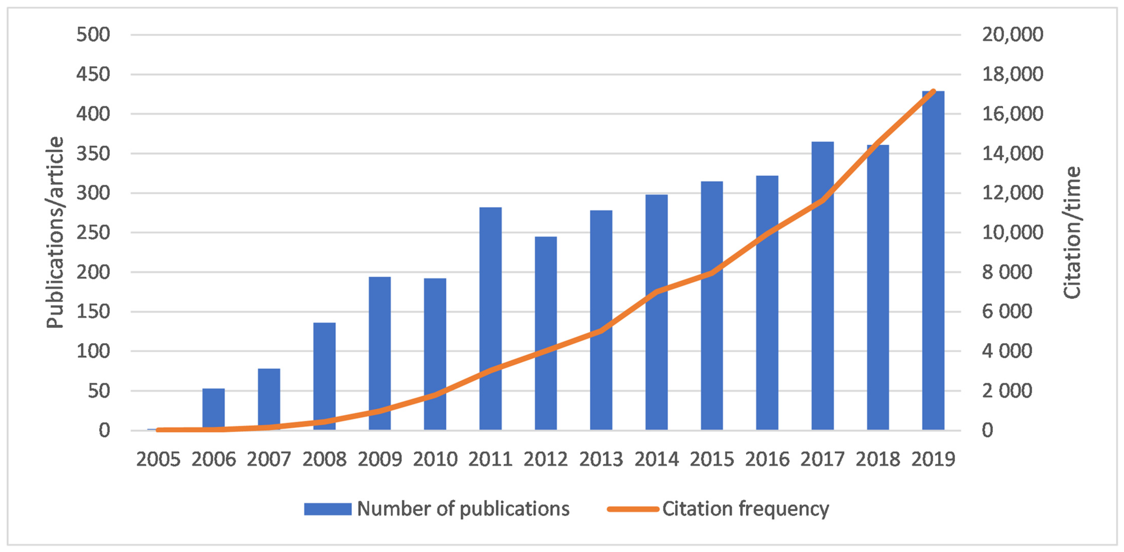 Sustainability 15 00969 g001