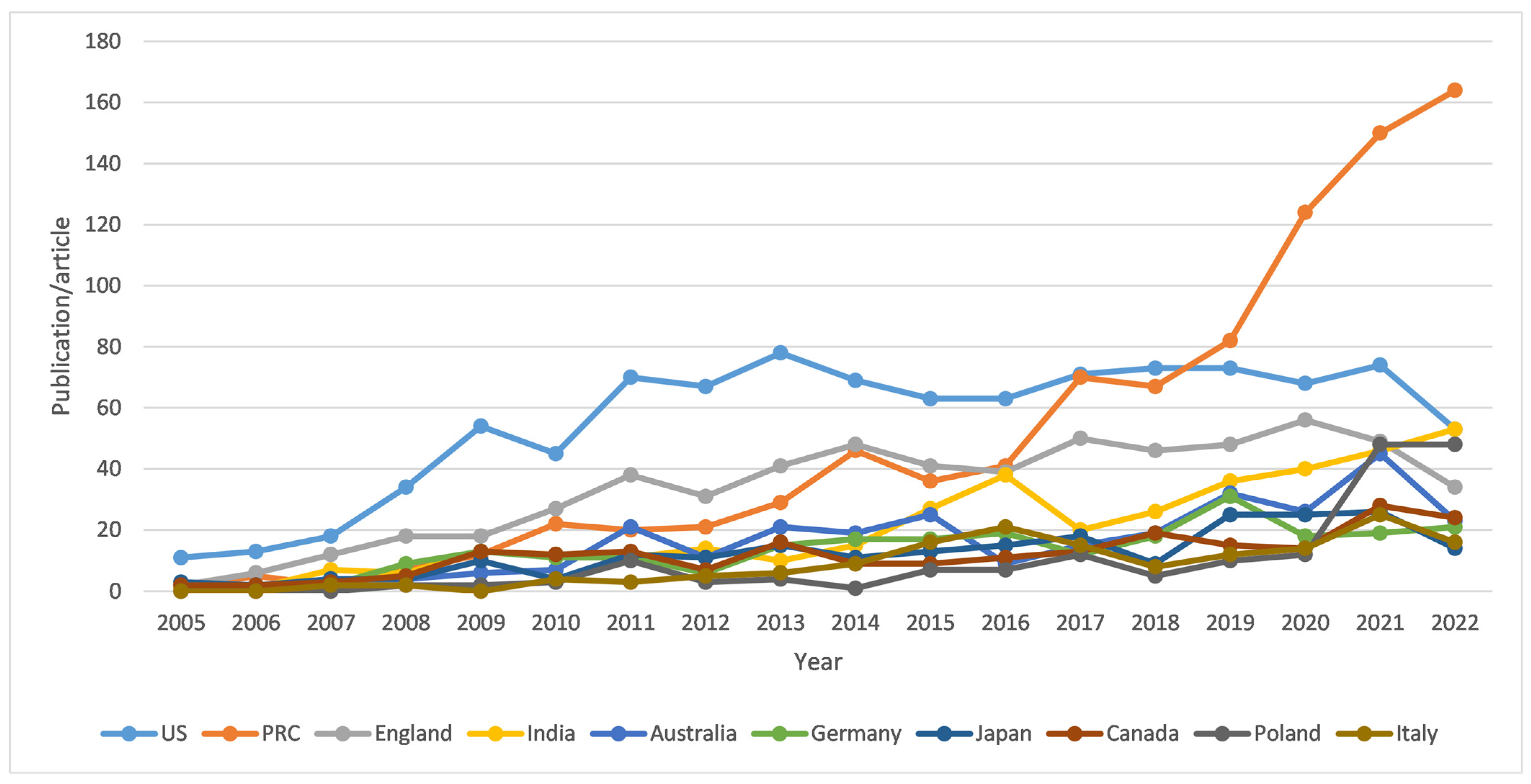 Sustainability 15 00969 g002