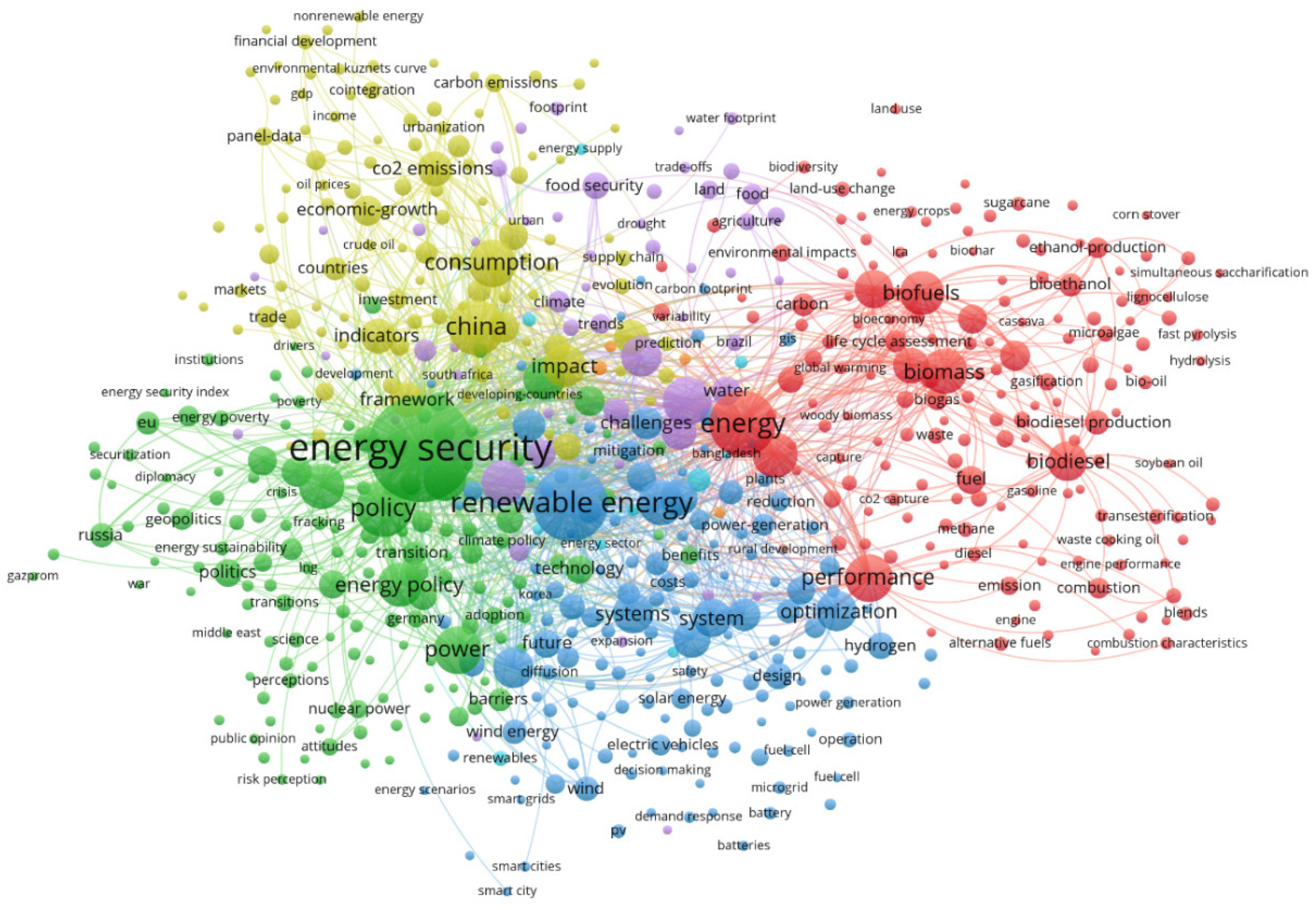 Sustainability 15 00969 g003