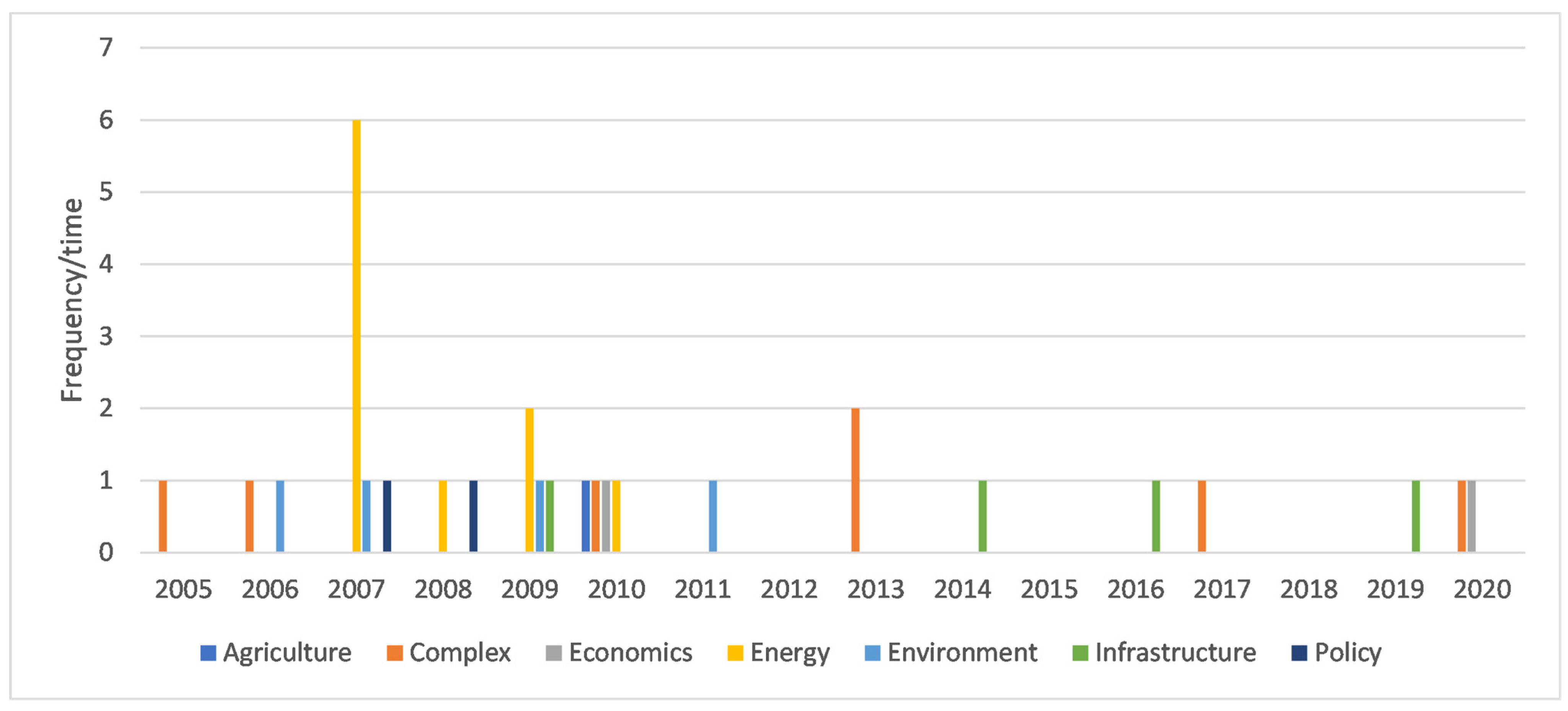 Sustainability 15 00969 g004