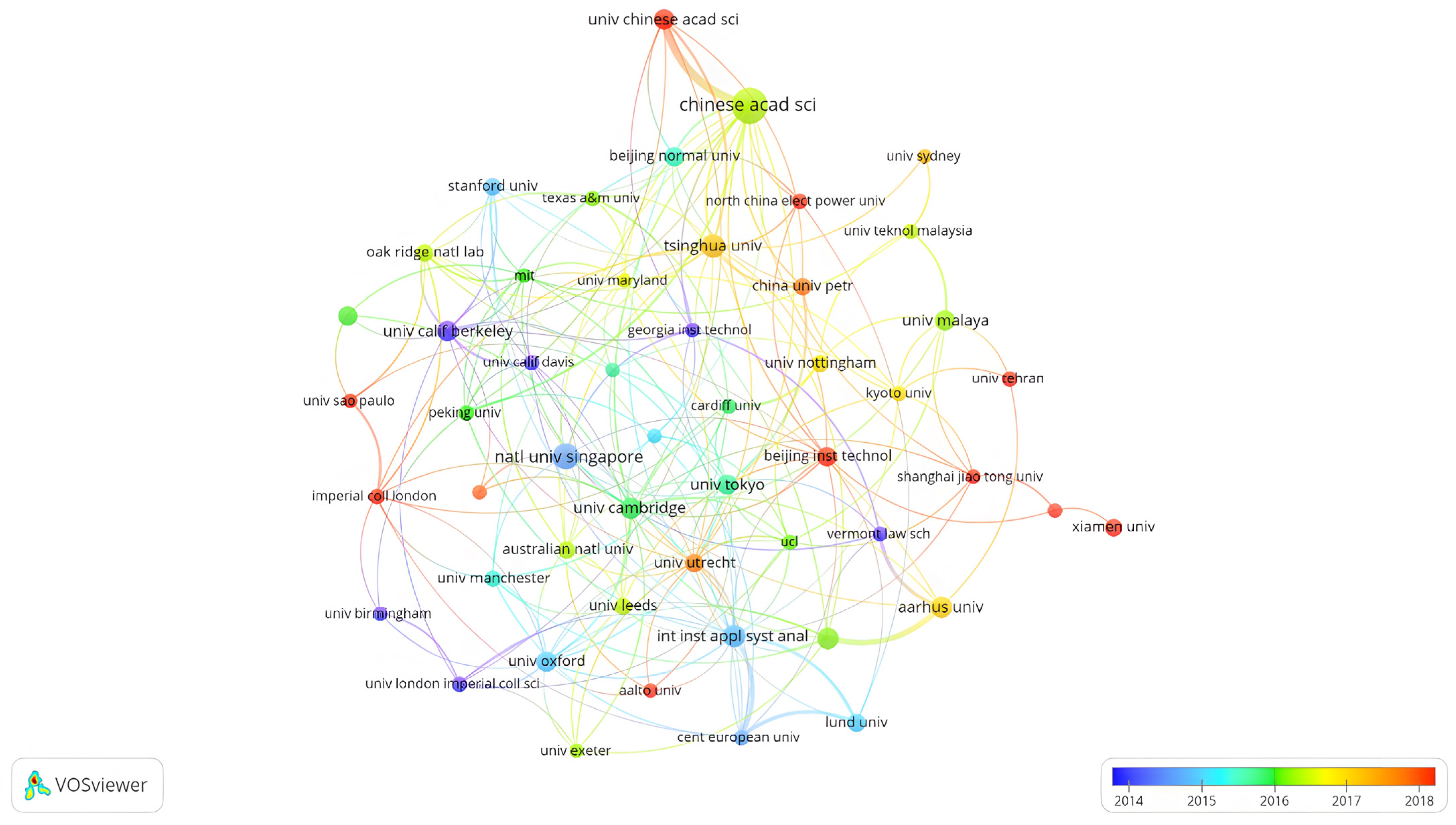 Sustainability 15 00969 g006