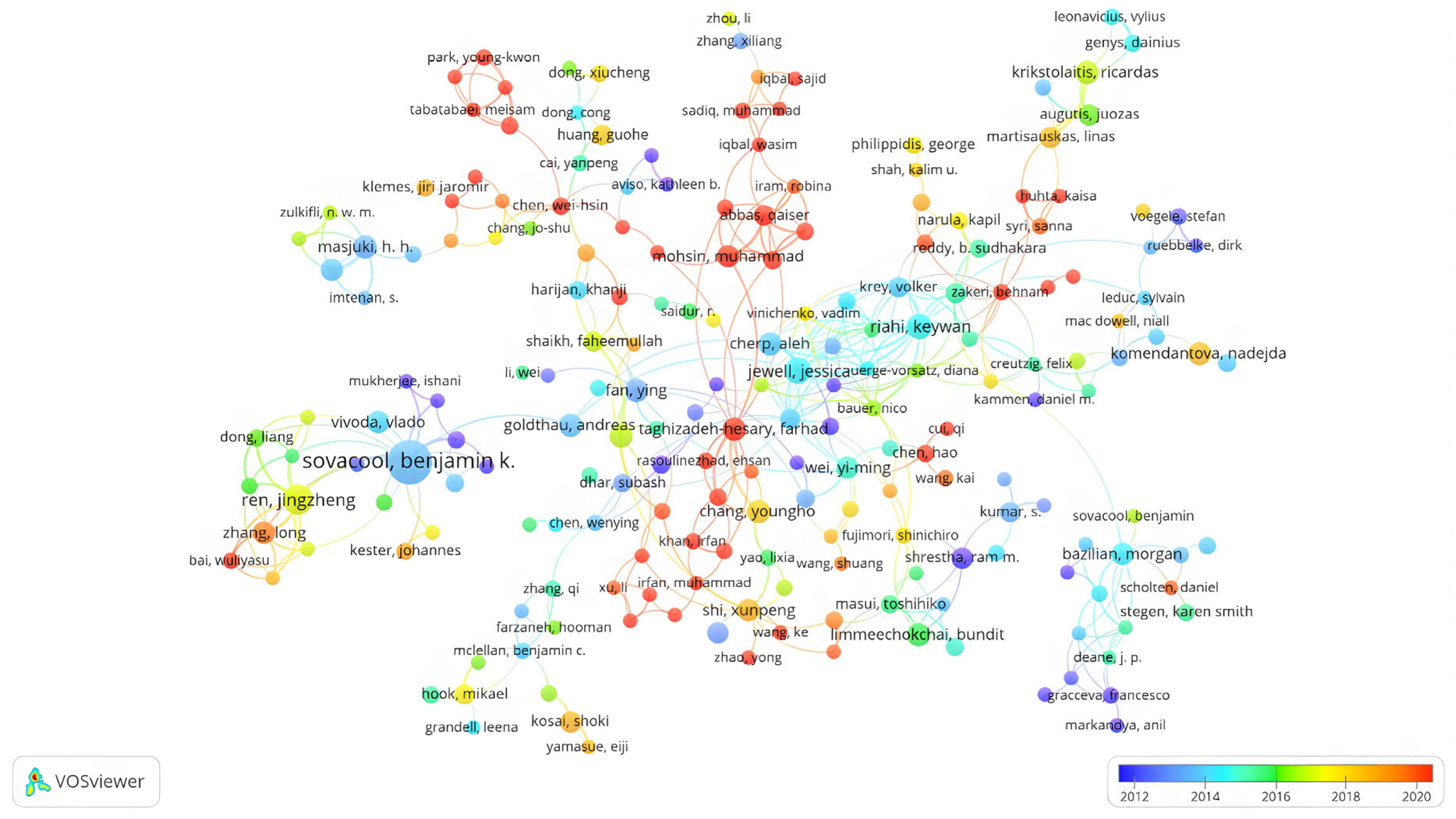 Sustainability 15 00969 g007