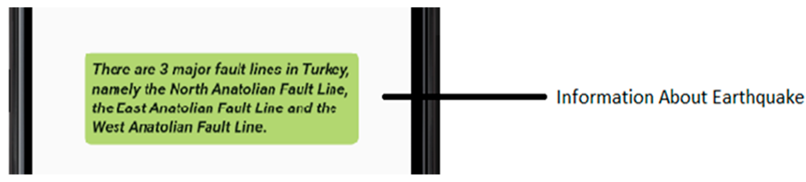 Sustainability 15 00970 g003