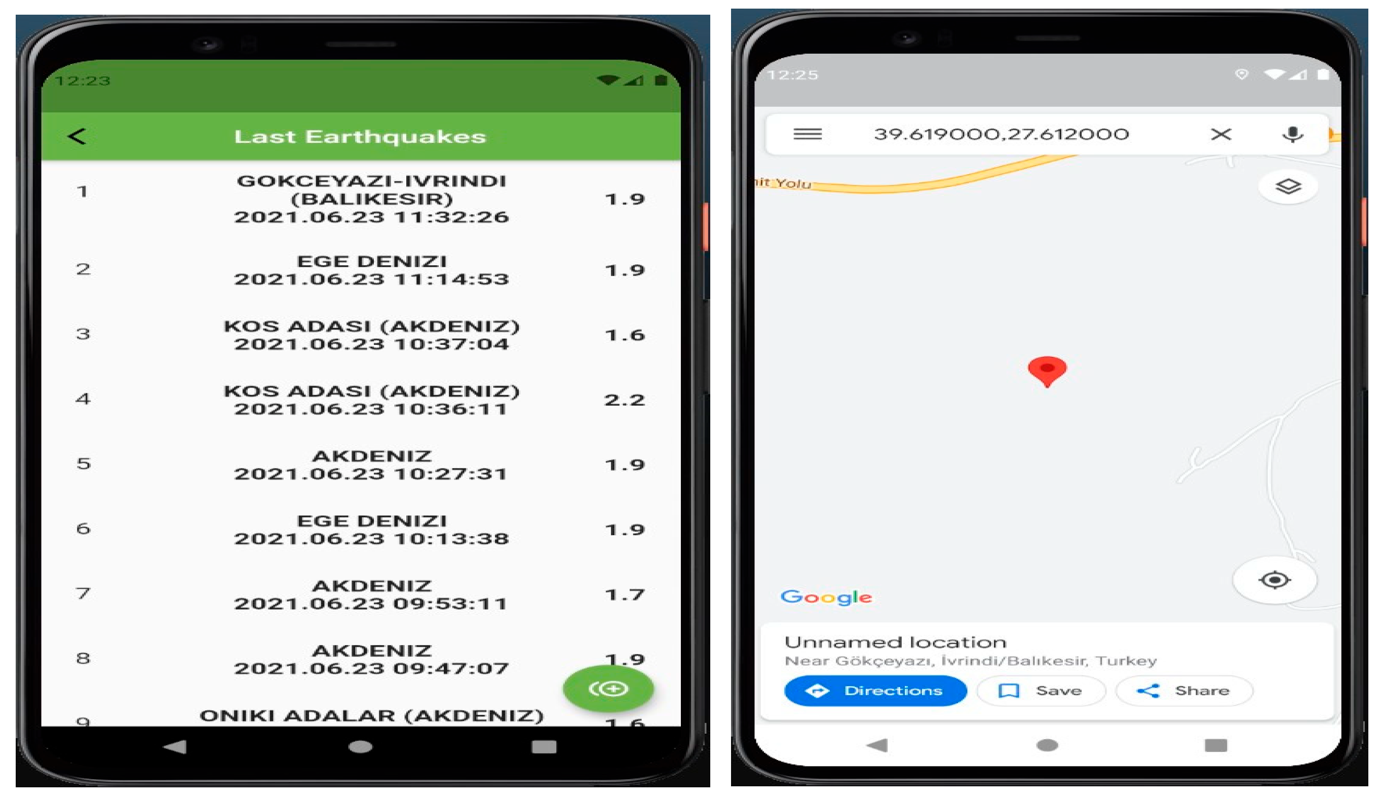 Sustainability 15 00970 g005