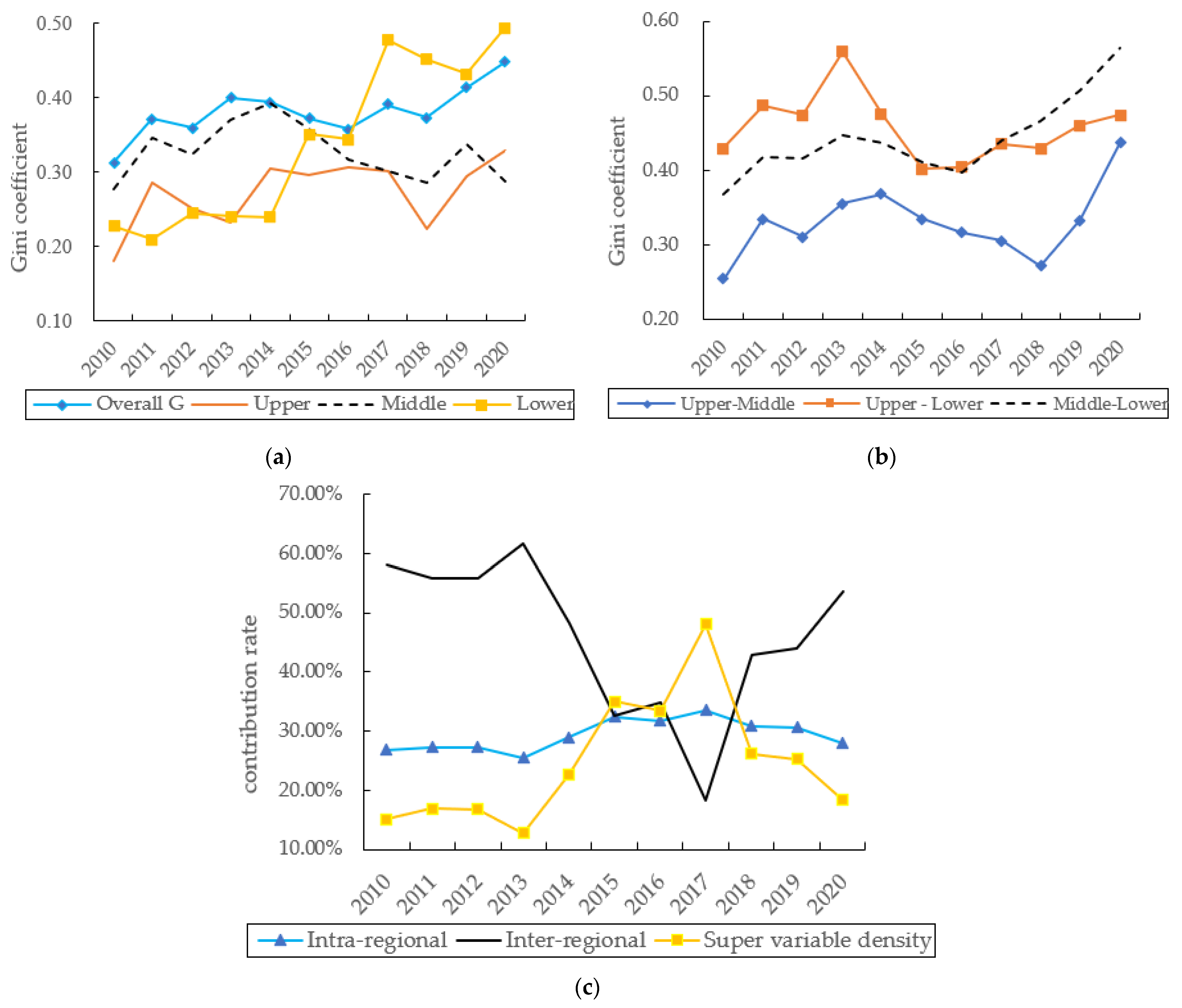 Sustainability 15 00971 g003 Sustainability 15 00971 g003
