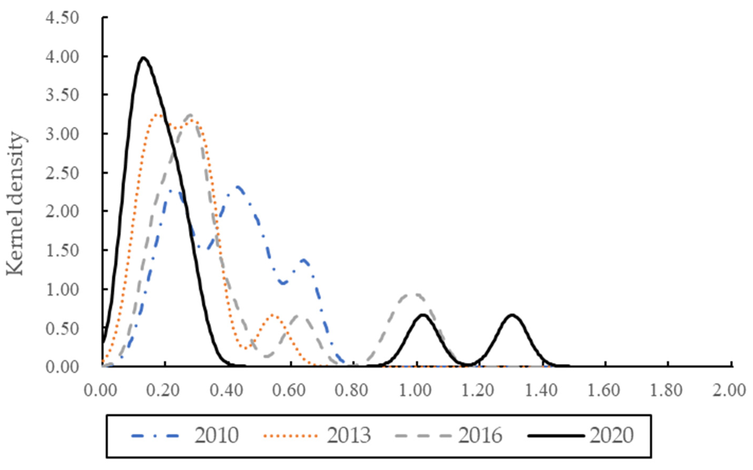 Sustainability 15 00971 g007 Sustainability 15 00971 g007