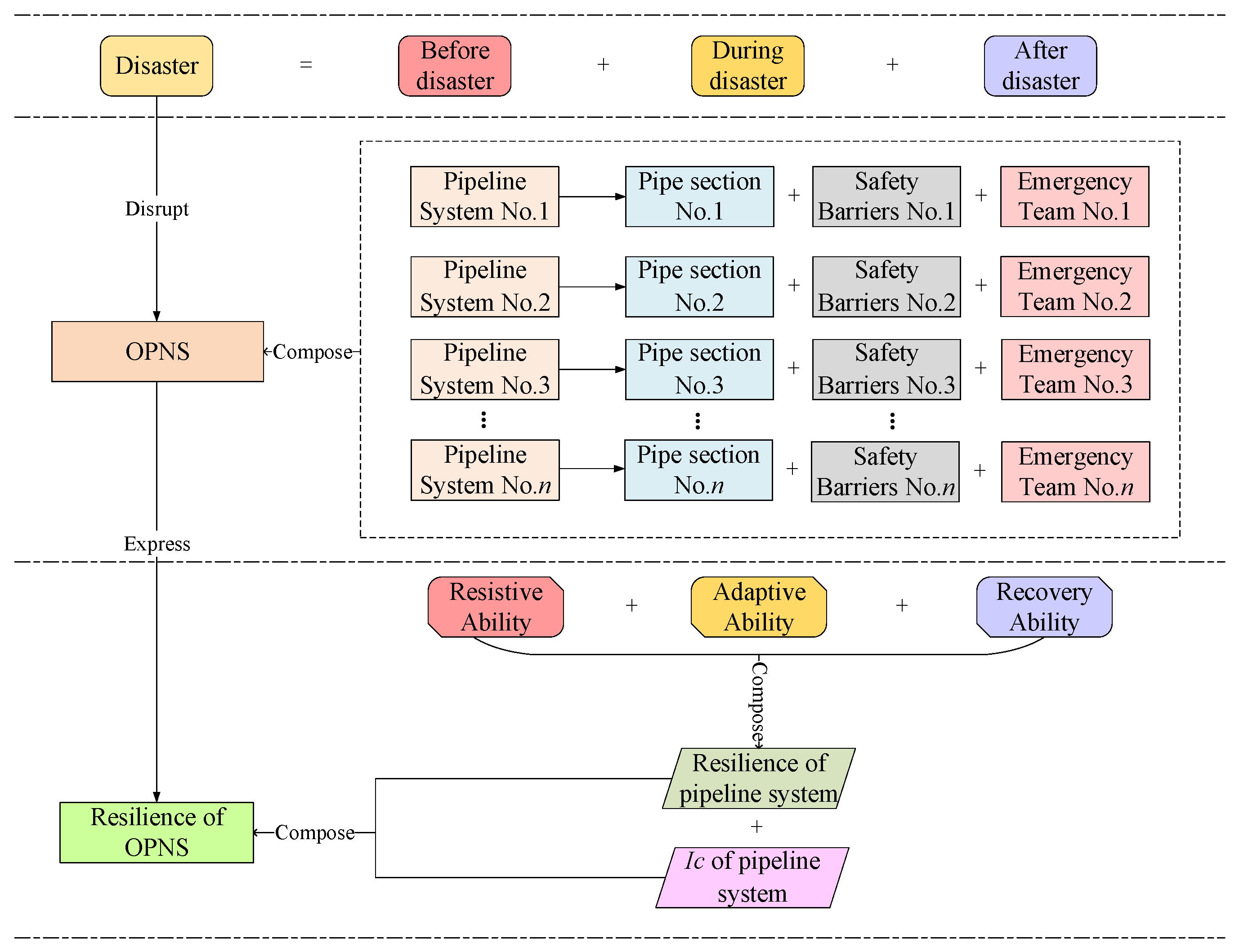 Sustainability 15 00972 g002 Sustainability 15 00972 g002