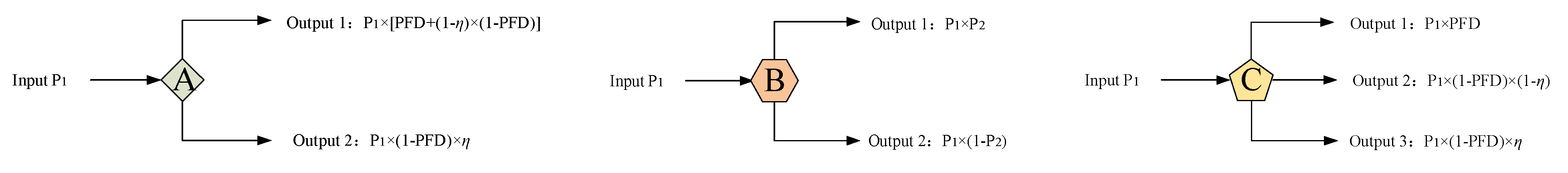 Sustainability 15 00972 g005 Sustainability 15 00972 g005