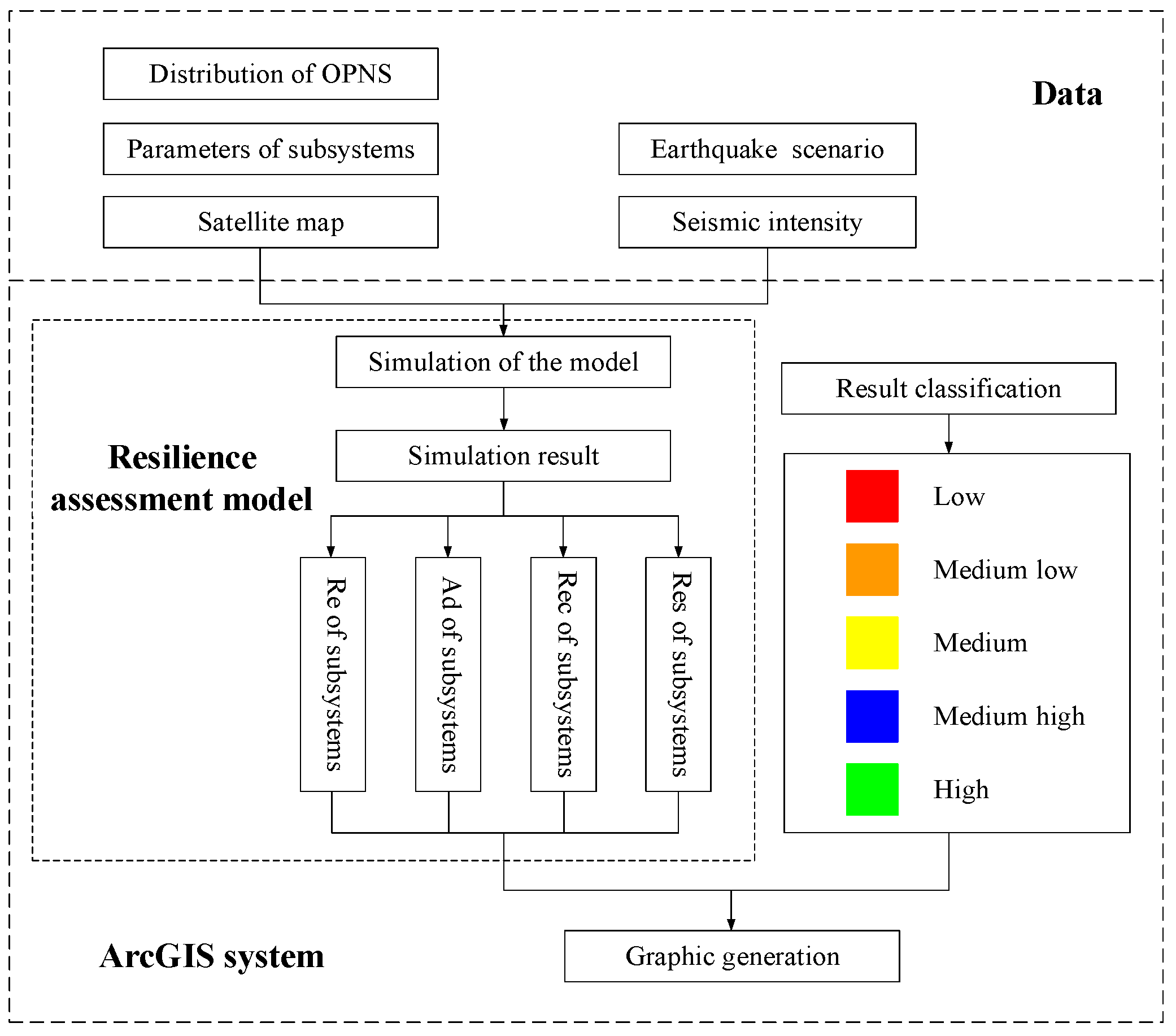 Sustainability 15 00972 g007 Sustainability 15 00972 g007