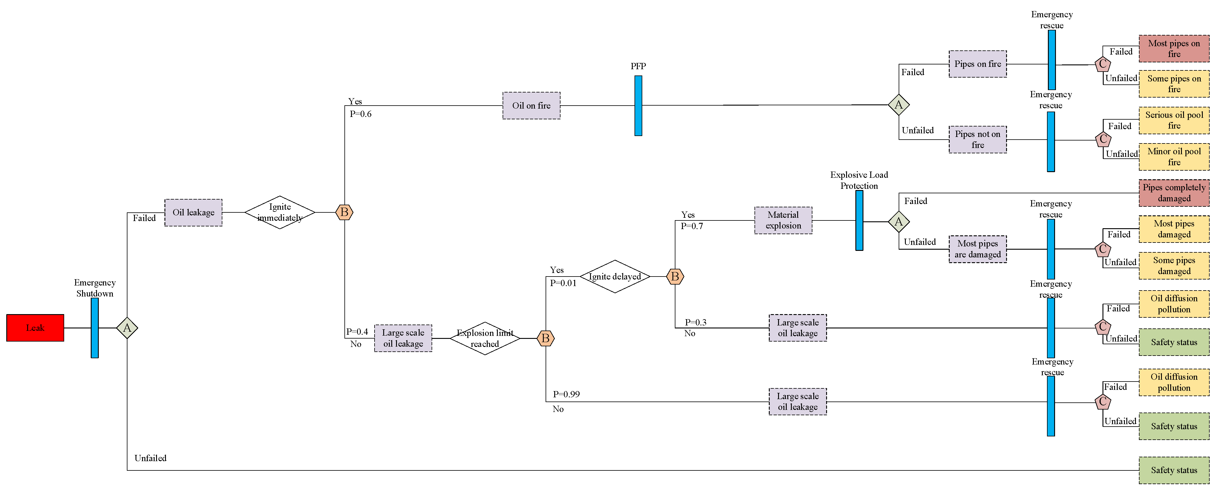 Sustainability 15 00972 g010 Sustainability 15 00972 g010