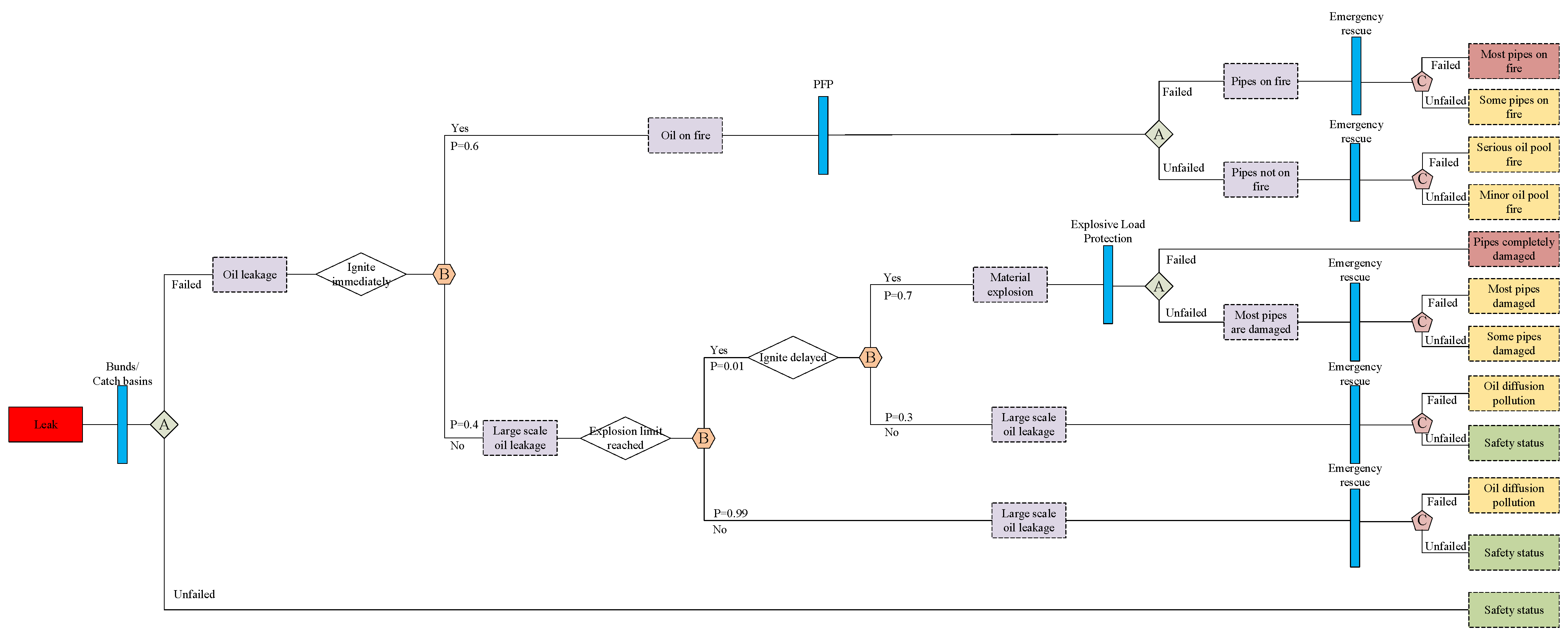 Sustainability 15 00972 g013 Sustainability 15 00972 g013