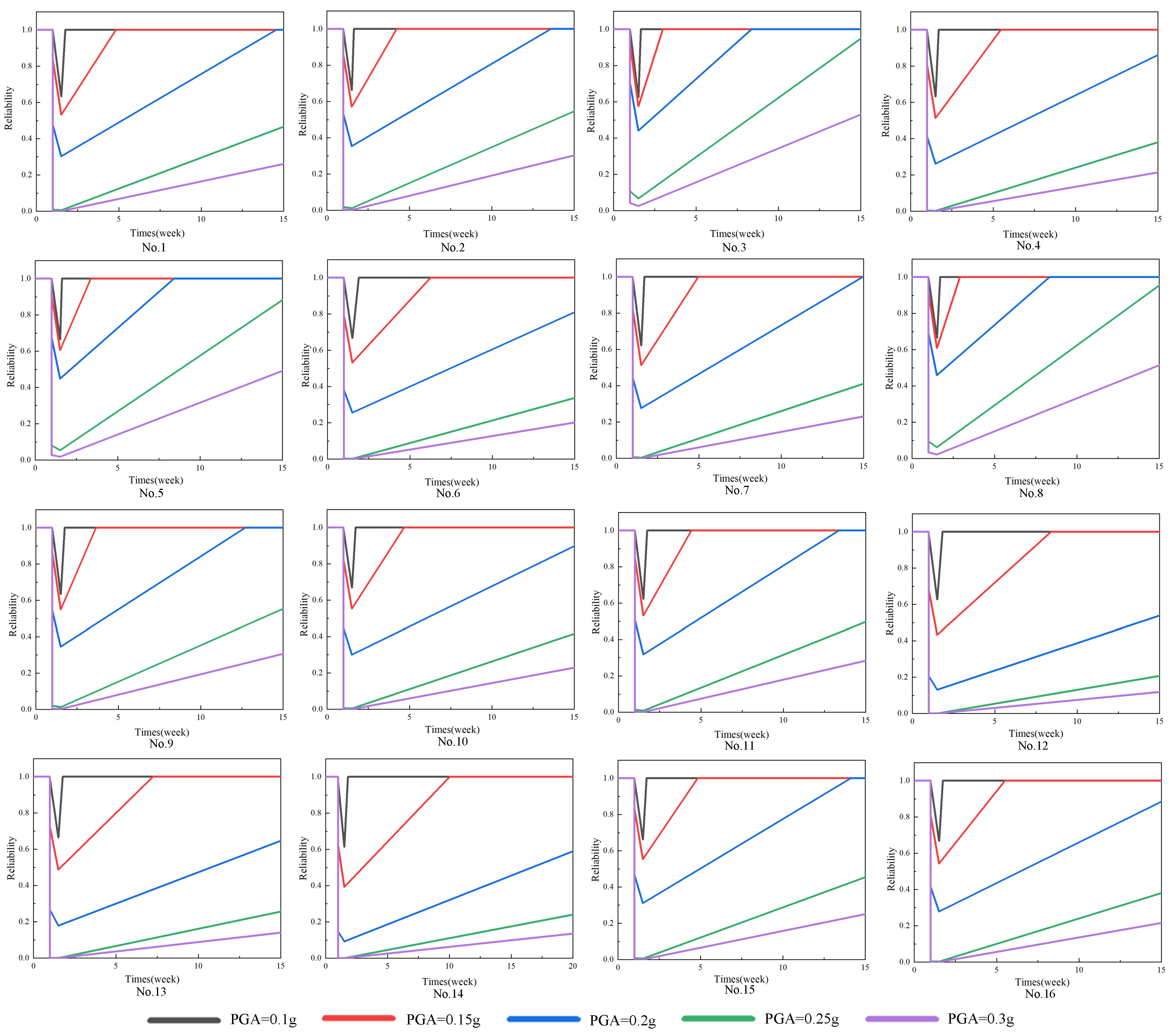 Sustainability 15 00972 g016 Sustainability 15 00972 g016
