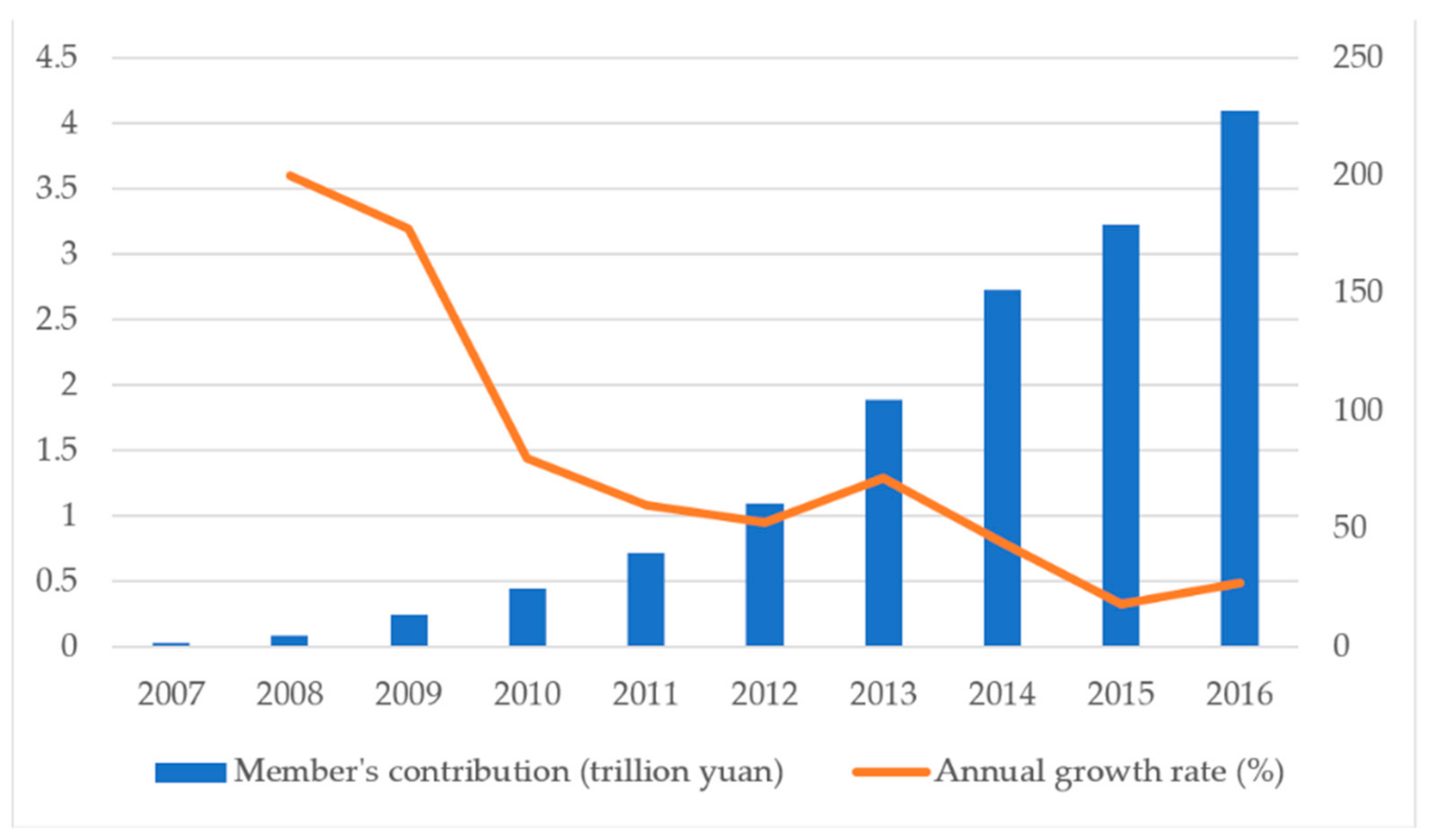 Sustainability 15 00974 g002 Sustainability 15 00974 g002