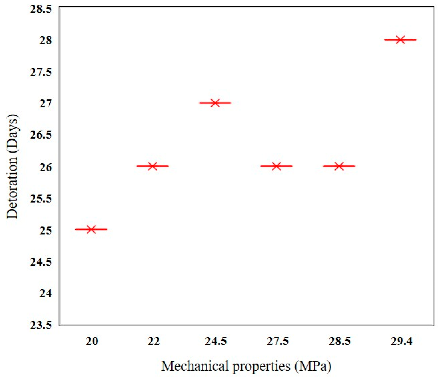 Sustainability 15 00975 g002