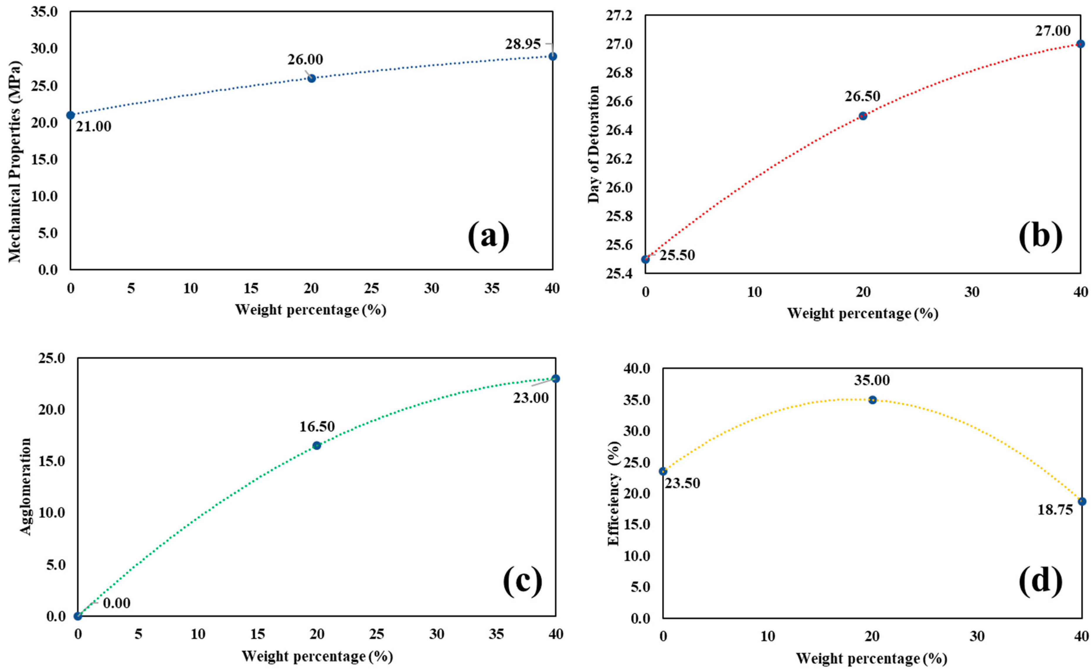 Sustainability 15 00975 g003