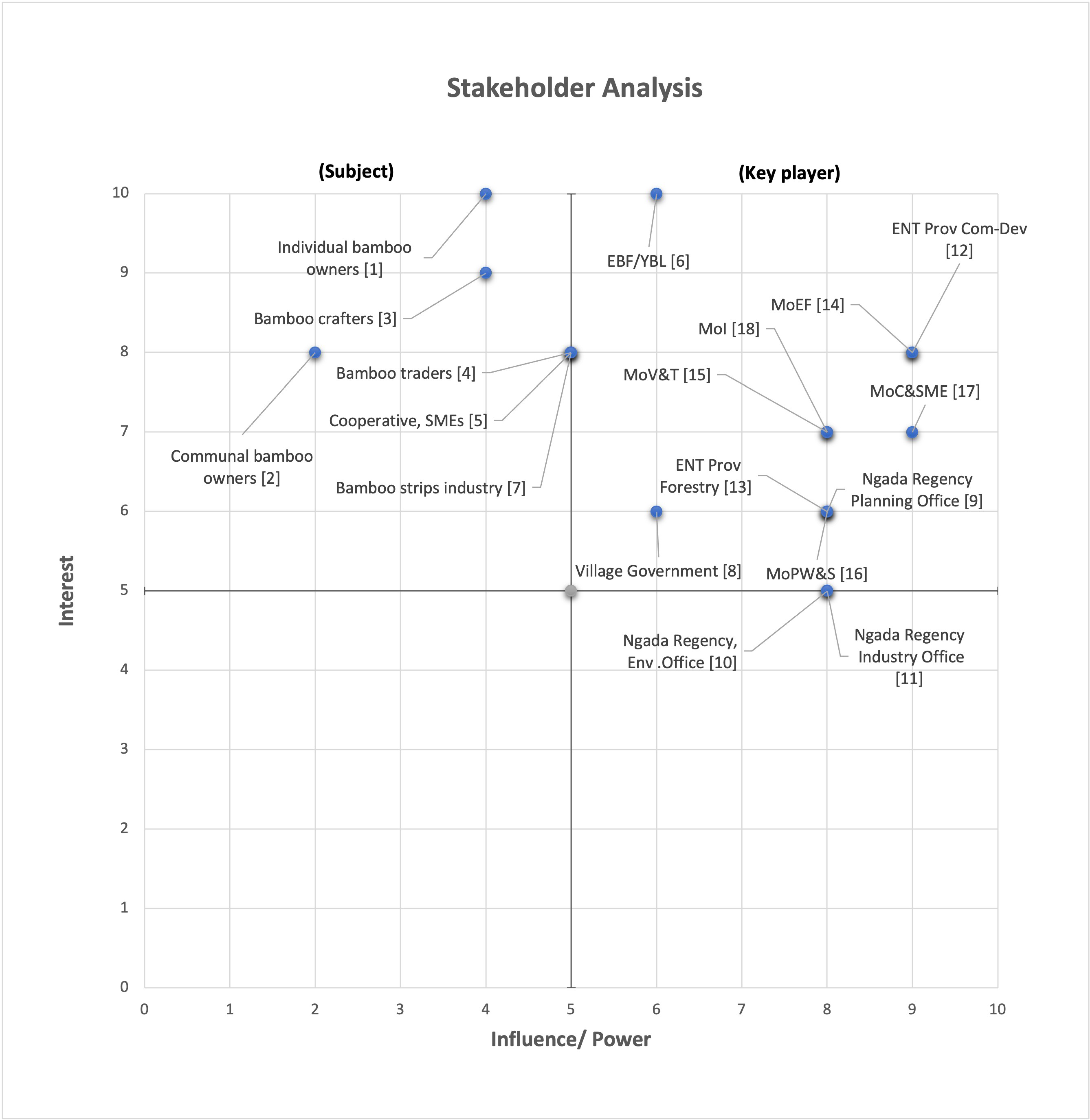Sustainability 15 00977 g004