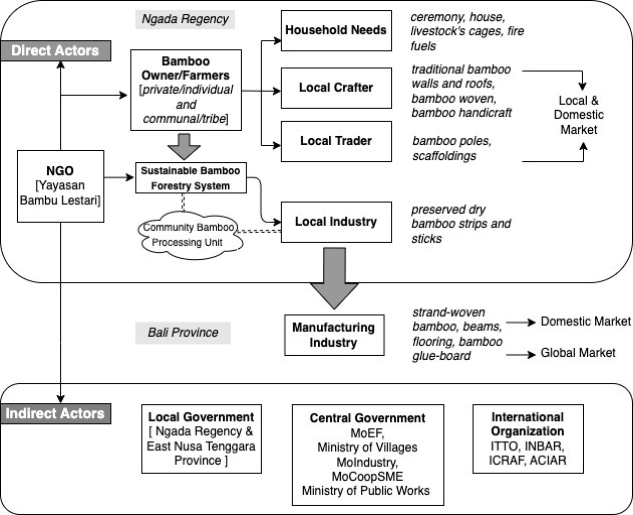 Sustainability 15 00977 g005