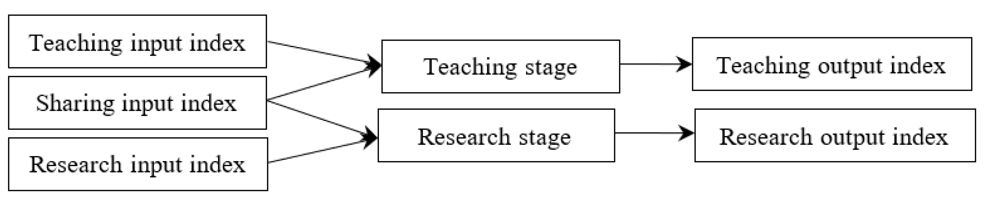 Sustainability 15 00978 g001