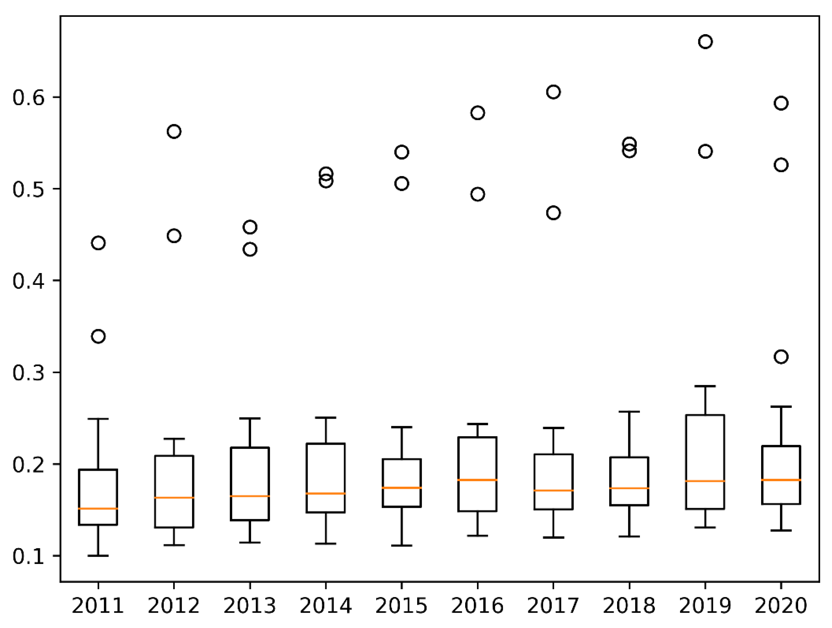 Sustainability 15 00979 g002