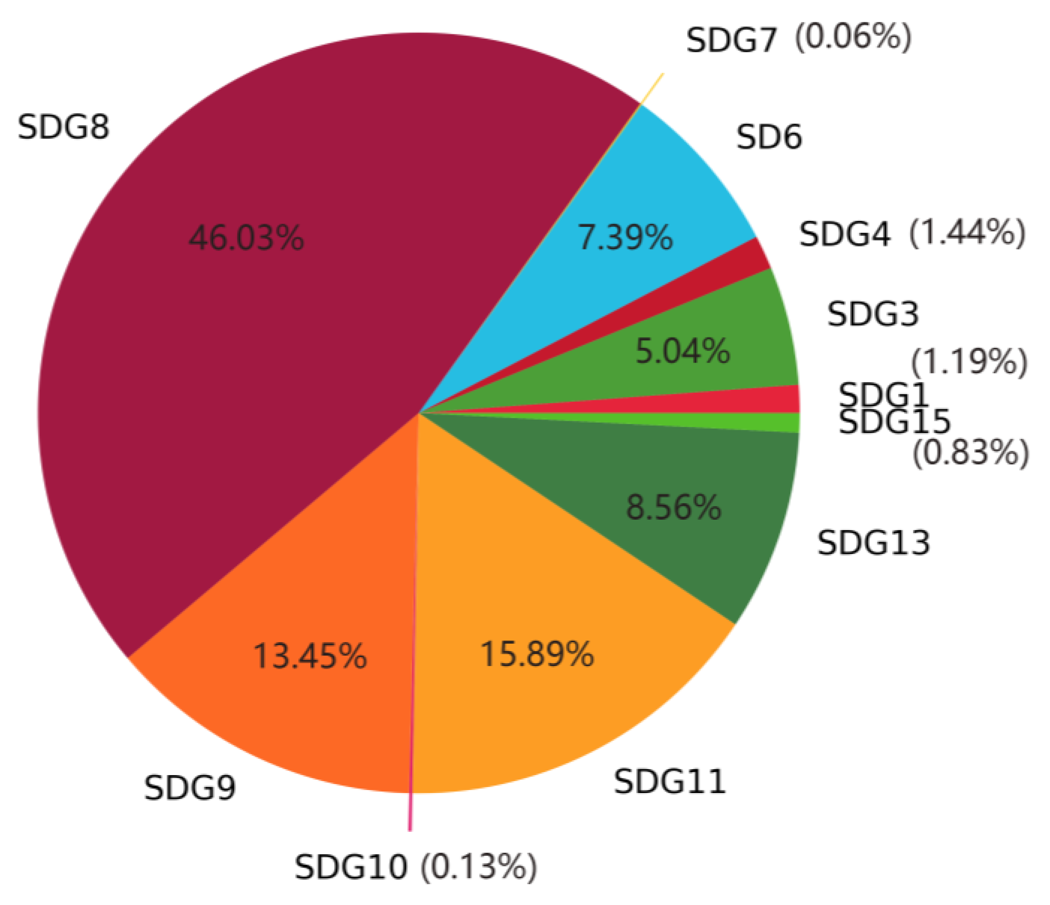 Sustainability 15 00979 g007