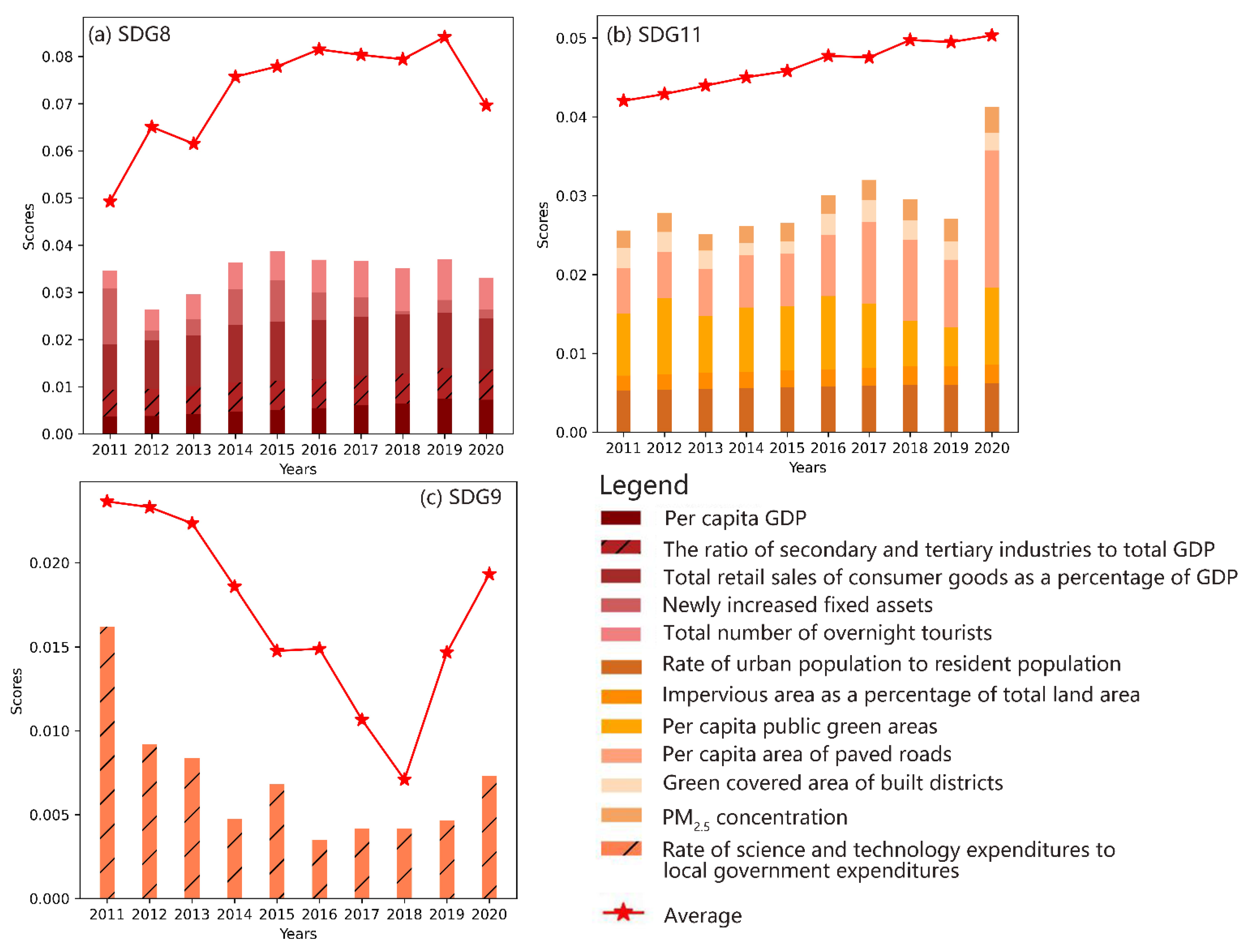Sustainability 15 00979 g009