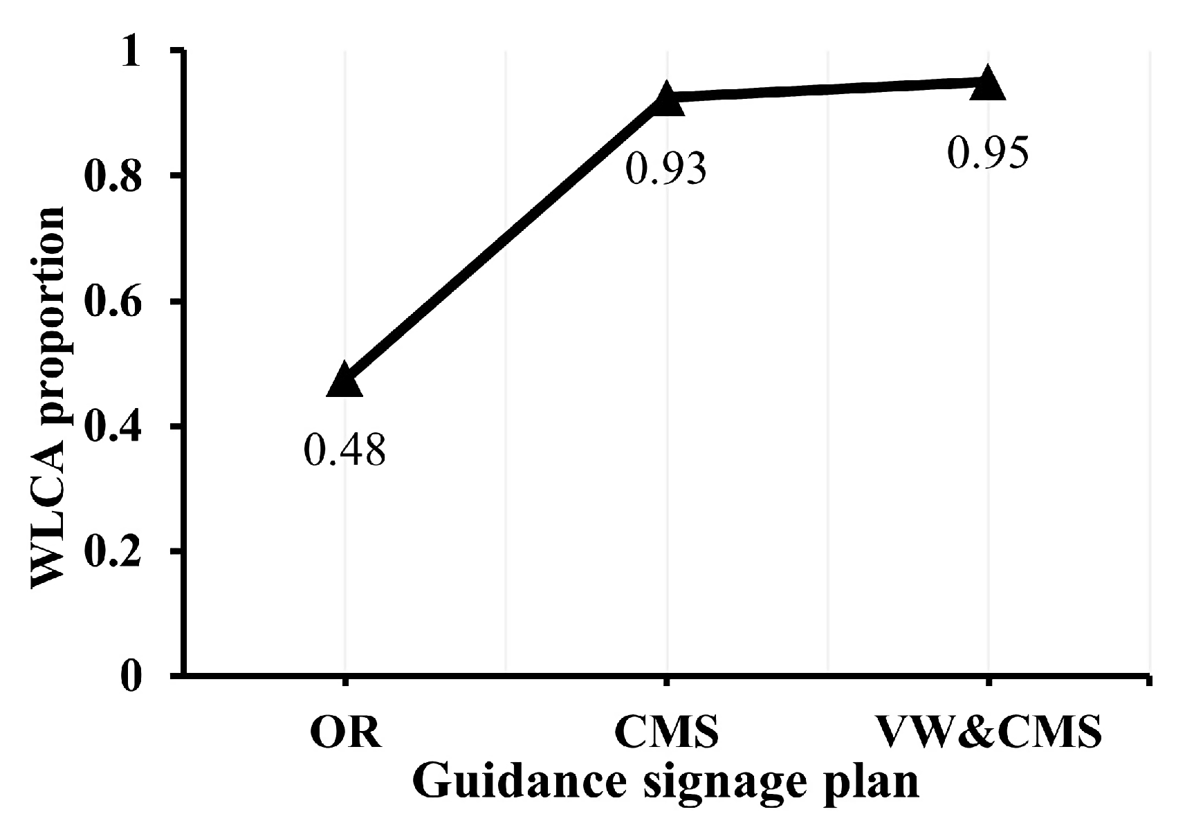 Sustainability 15 00982 g005