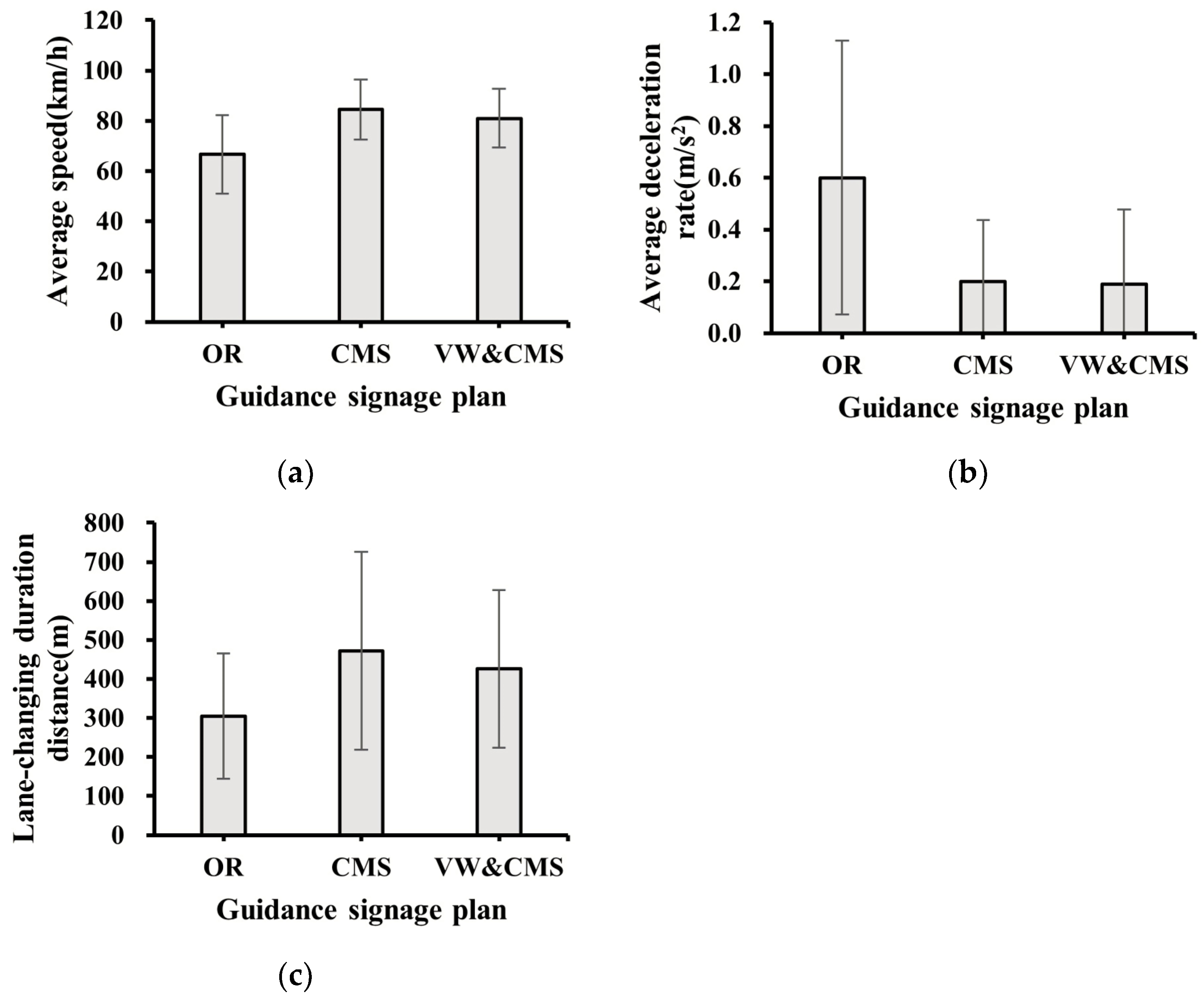 Sustainability 15 00982 g007