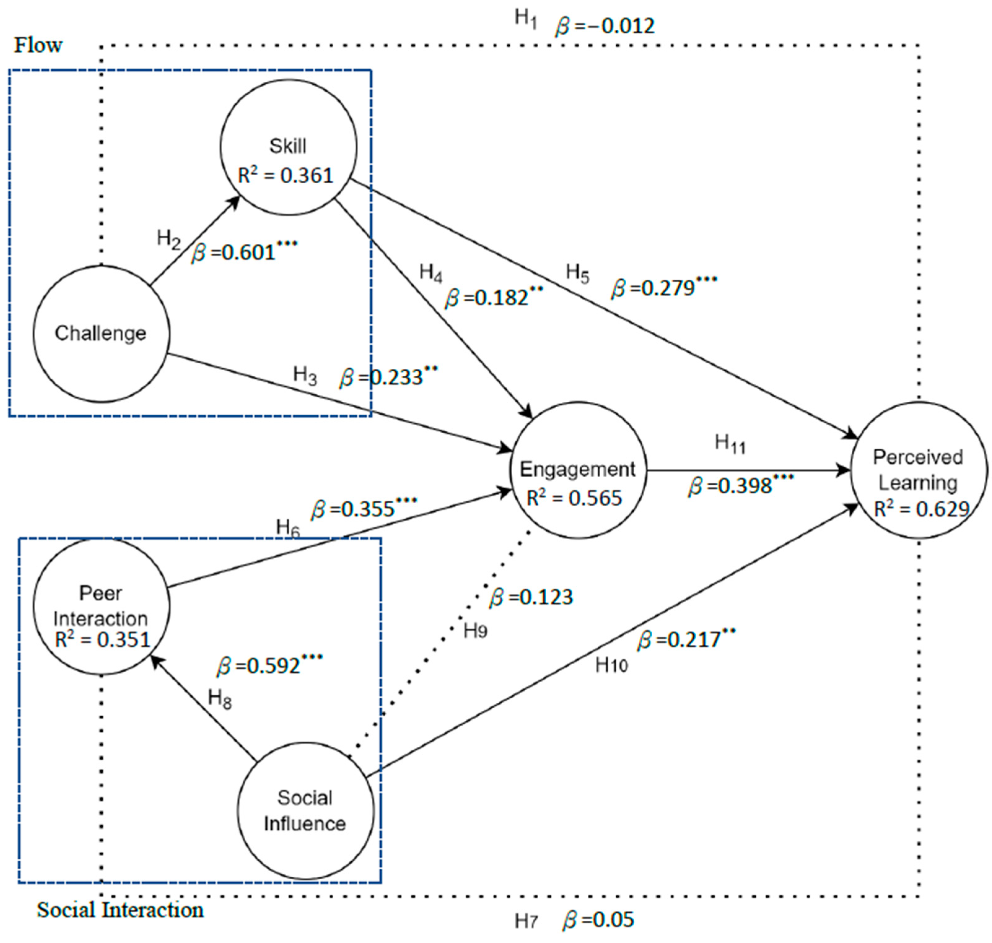 Sustainability 15 00983 g002