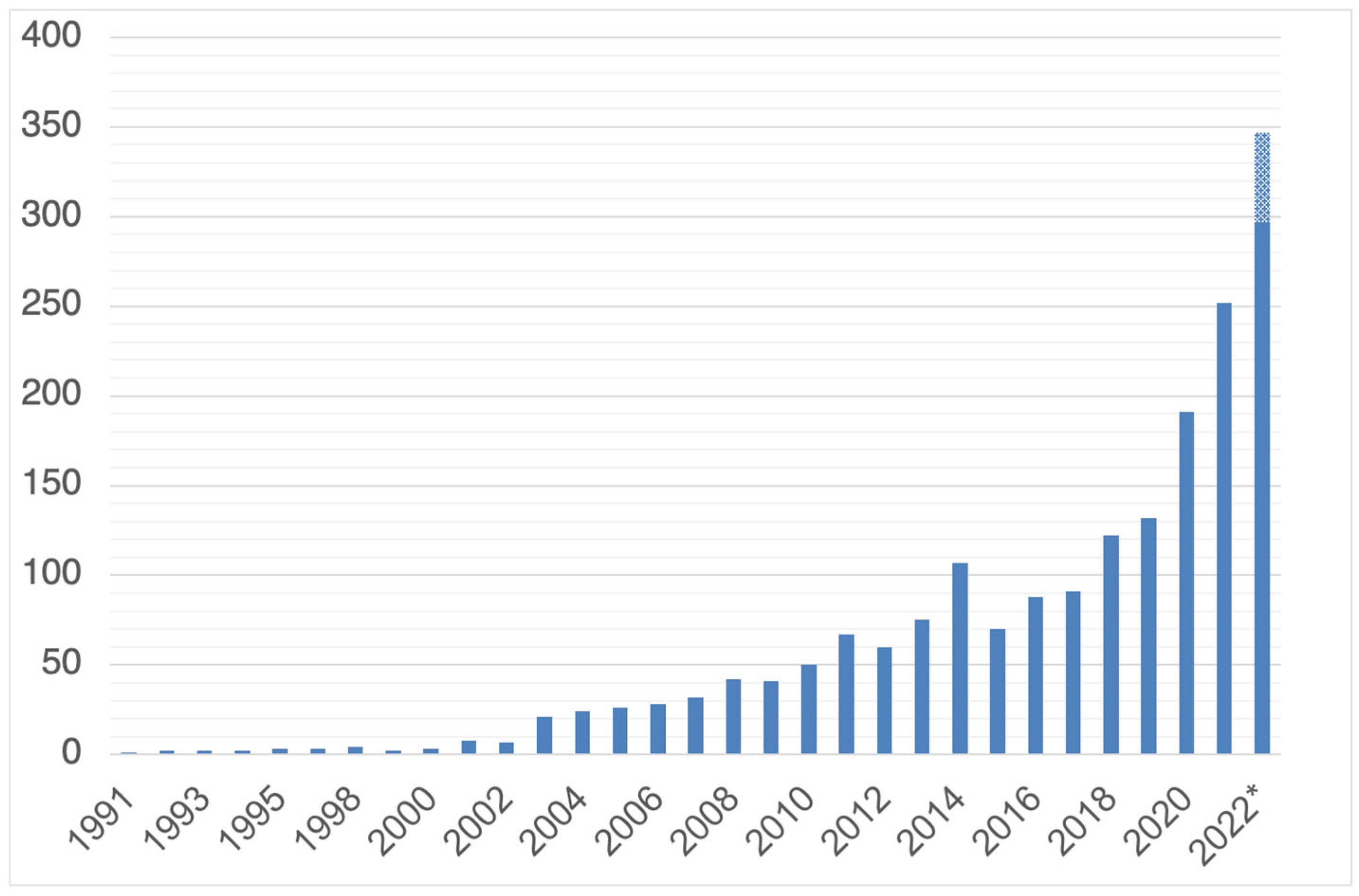 Sustainability 15 00984 g002 Sustainability 15 00984 g002