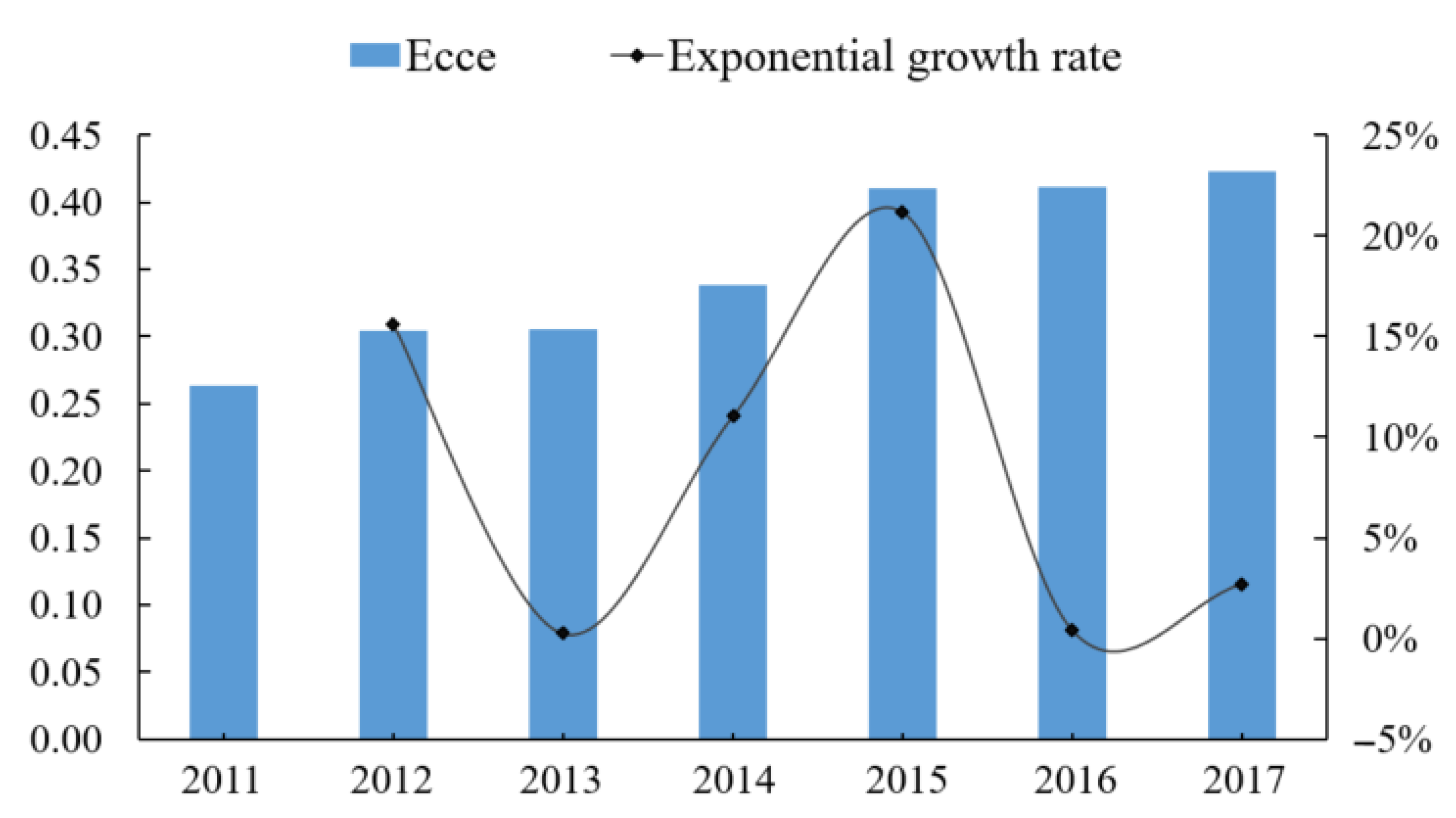 Sustainability 15 00985 g002 Sustainability 15 00985 g002