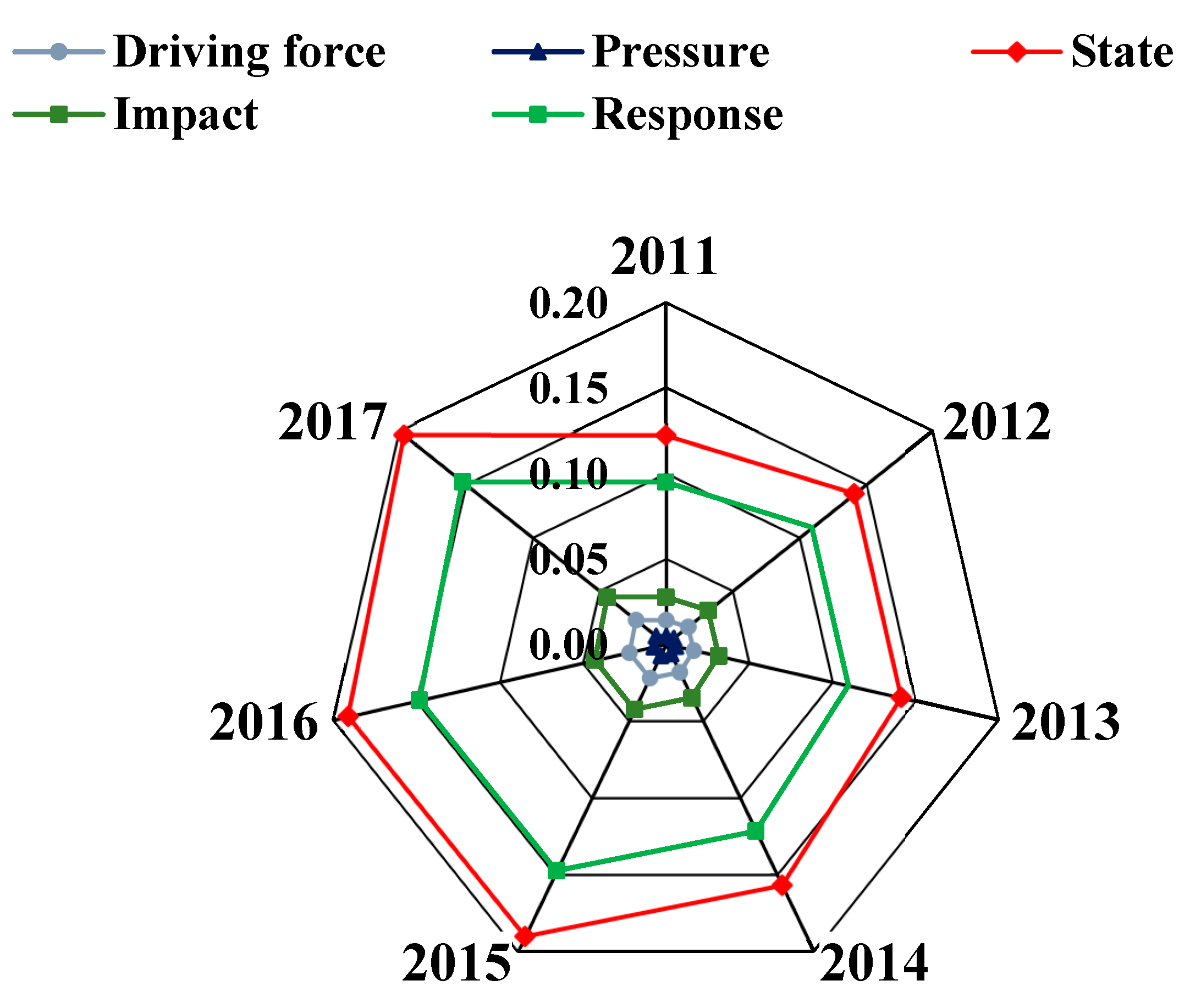 Sustainability 15 00985 g003 Sustainability 15 00985 g003