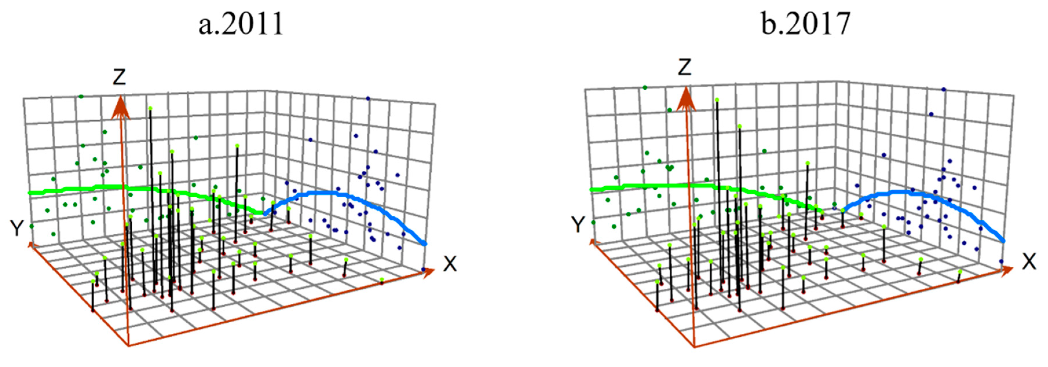 Sustainability 15 00985 g005 Sustainability 15 00985 g005