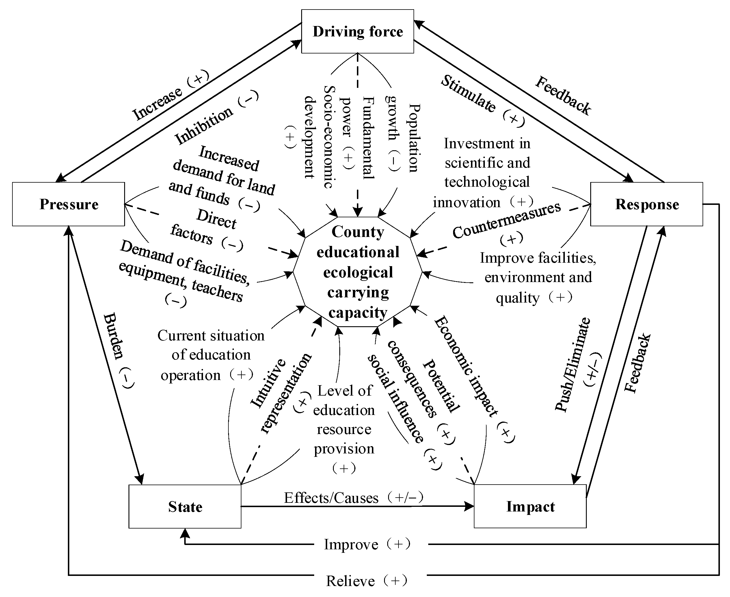 Sustainability 15 00985 g006 Sustainability 15 00985 g006