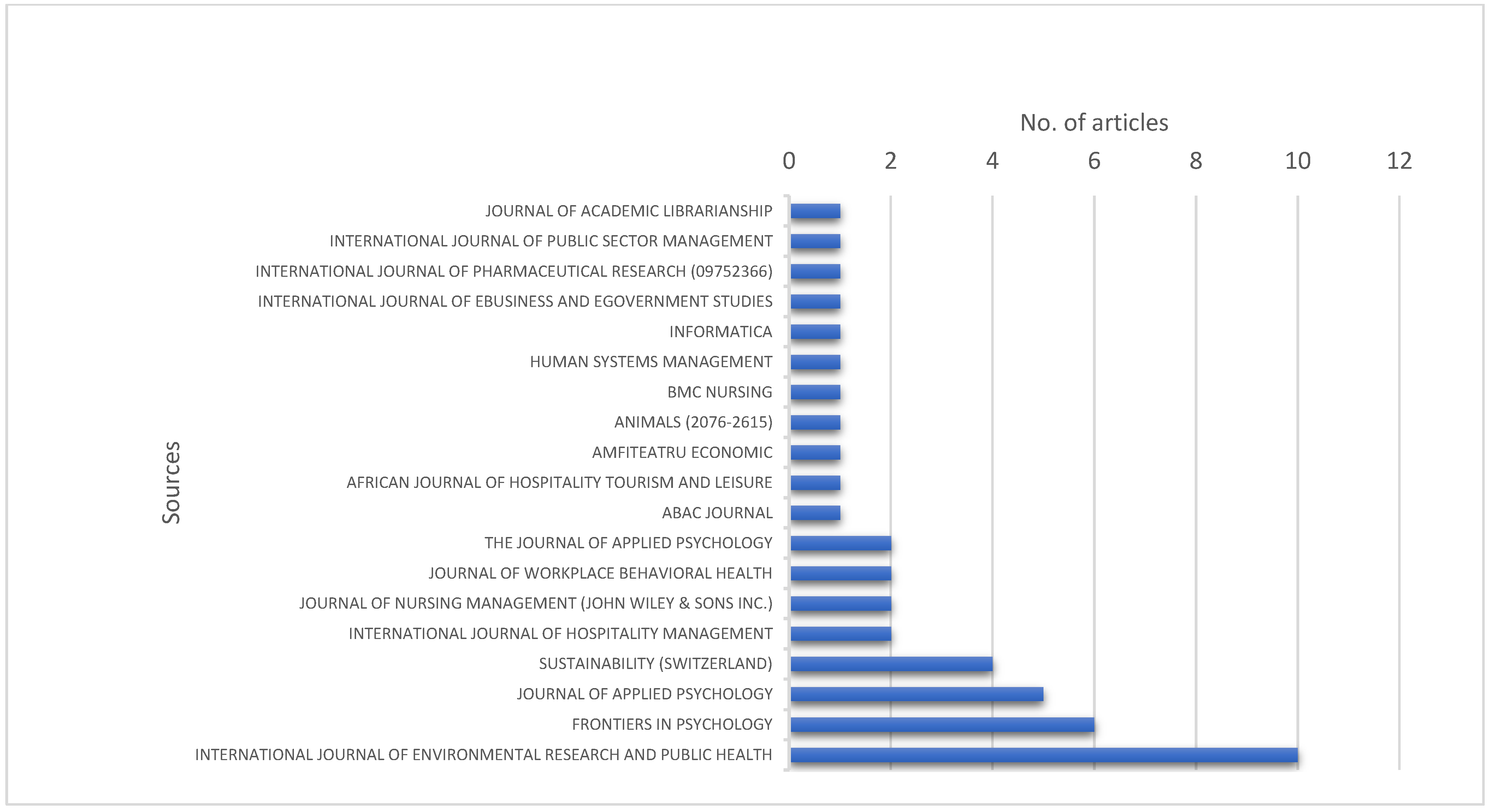 Sustainability 15 00987 g003 Sustainability 15 00987 g003